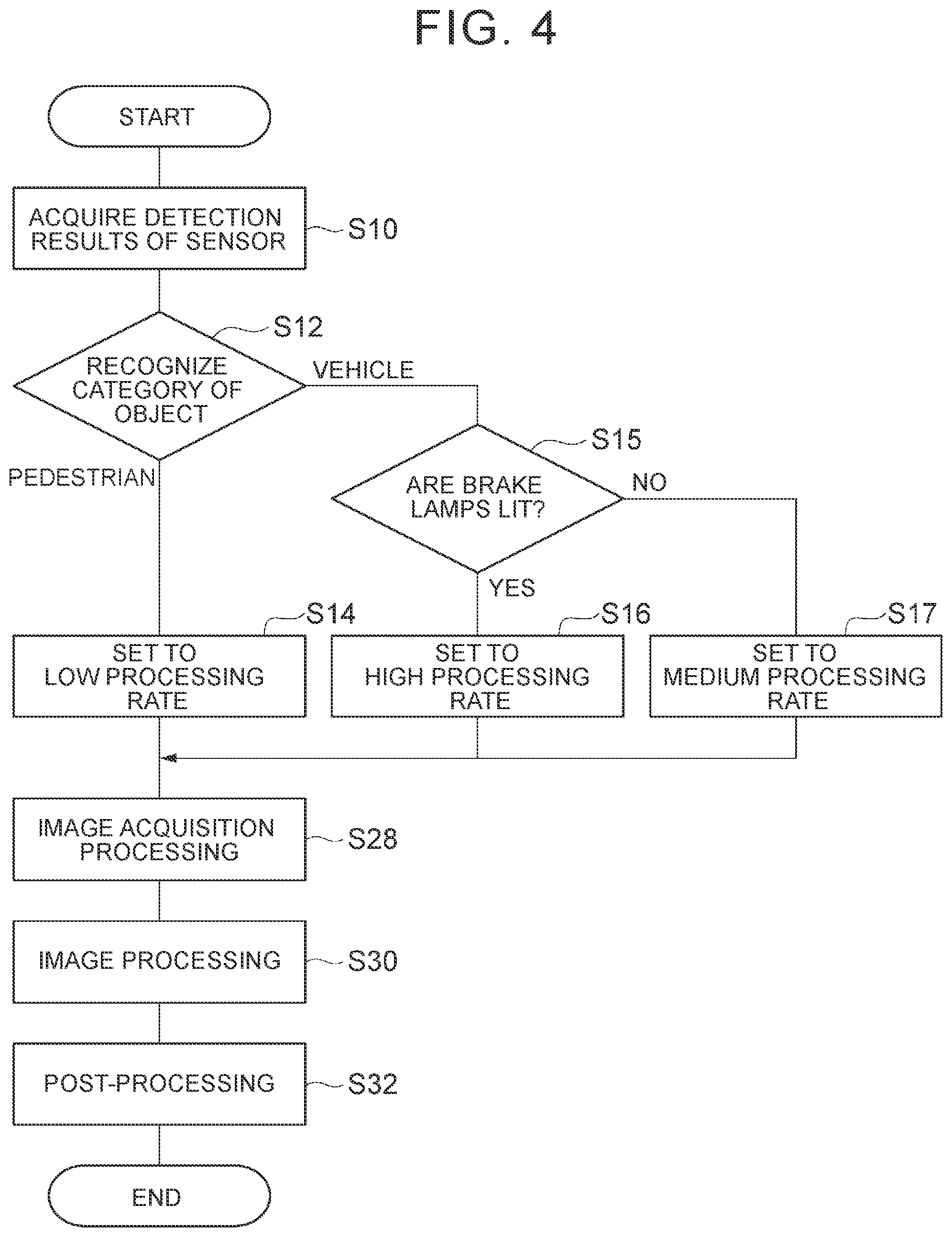 Patent US12100223 Figure 4 – Image processing device, image processing method, and a non-transitory storage medium