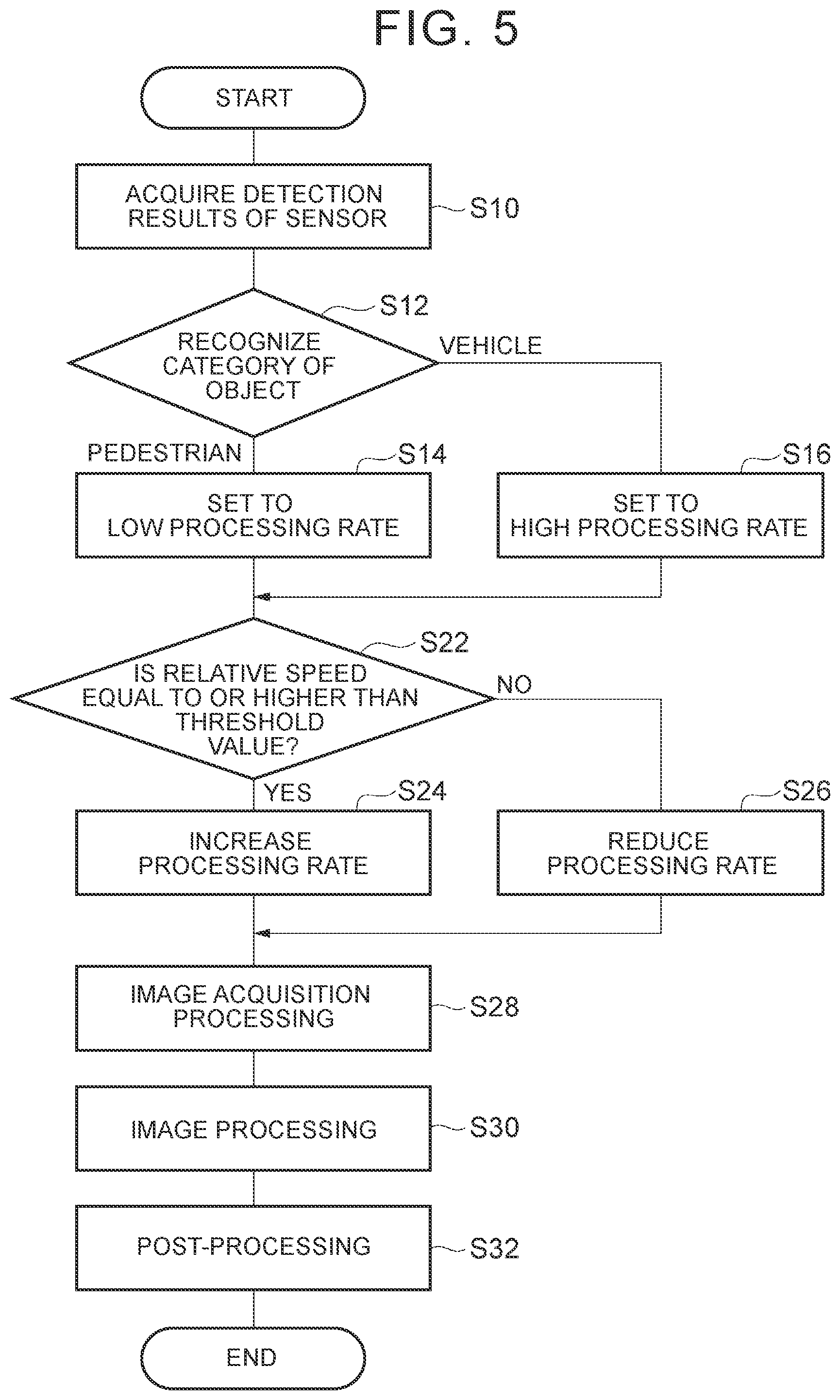 Patent US12100223 Figure 5 – Image processing device, image processing method, and a non-transitory storage medium