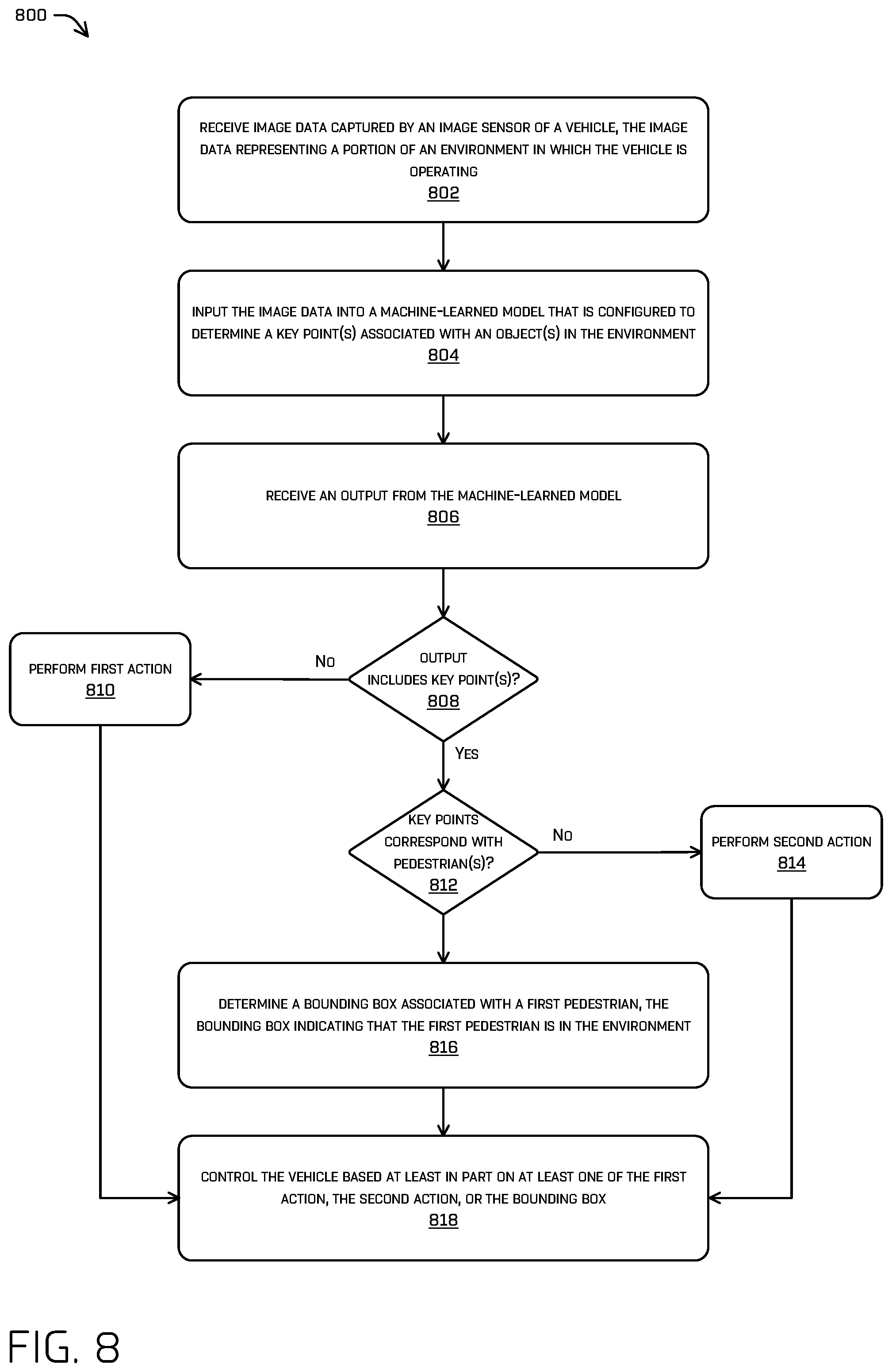 Patent US12100224 Figure 8 – Key point detection