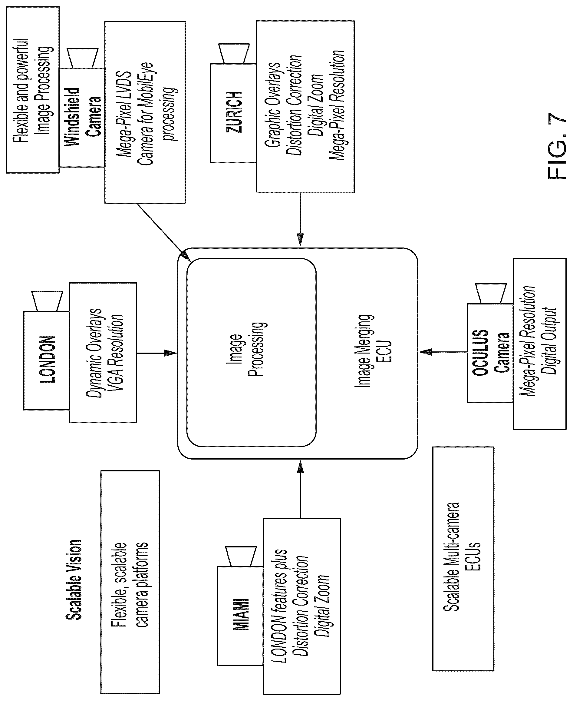 Patent US12100225 Figure 7 – Vehicular vision system