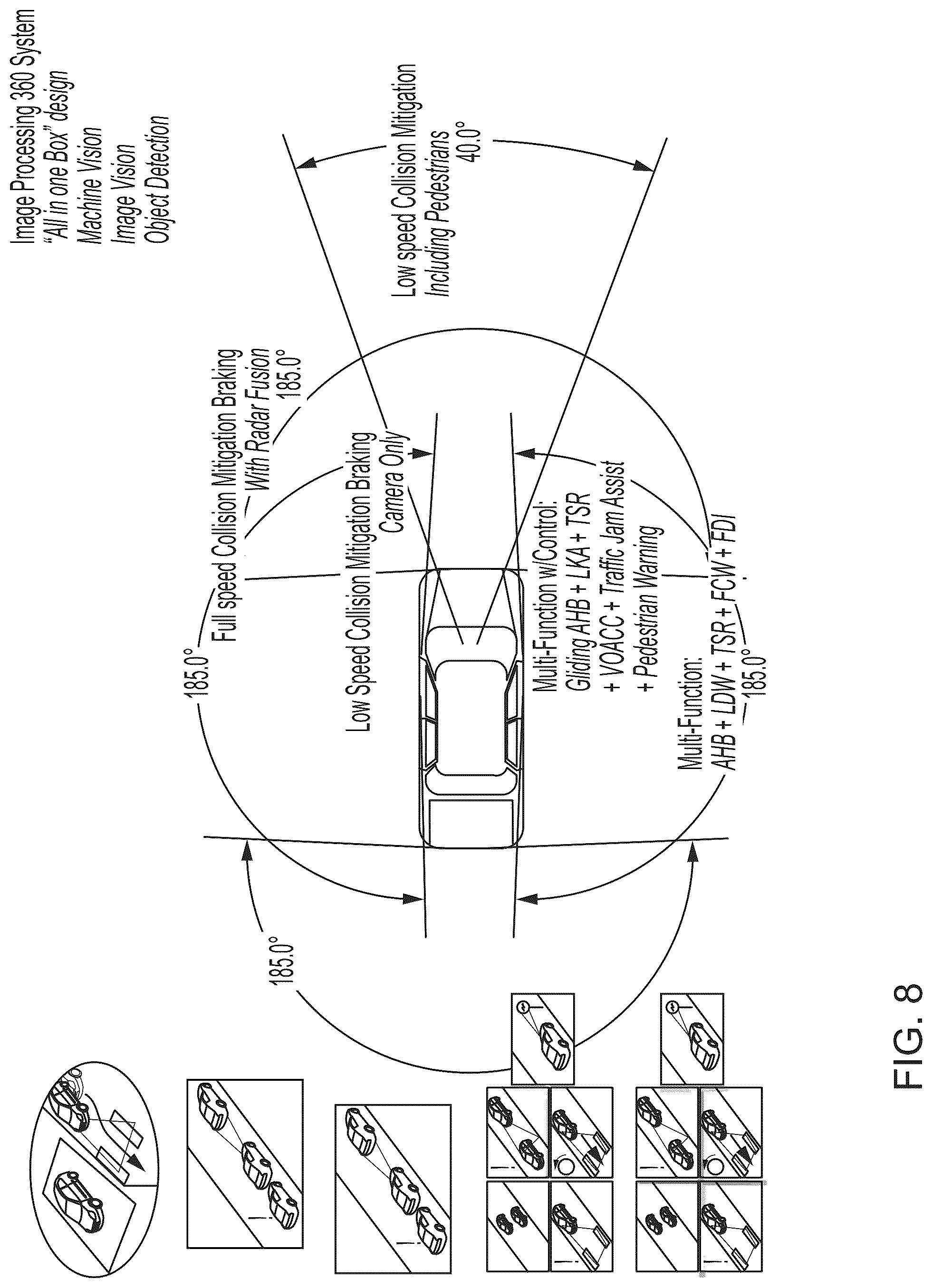 Patent US12100225 Figure 8 – Vehicular vision system