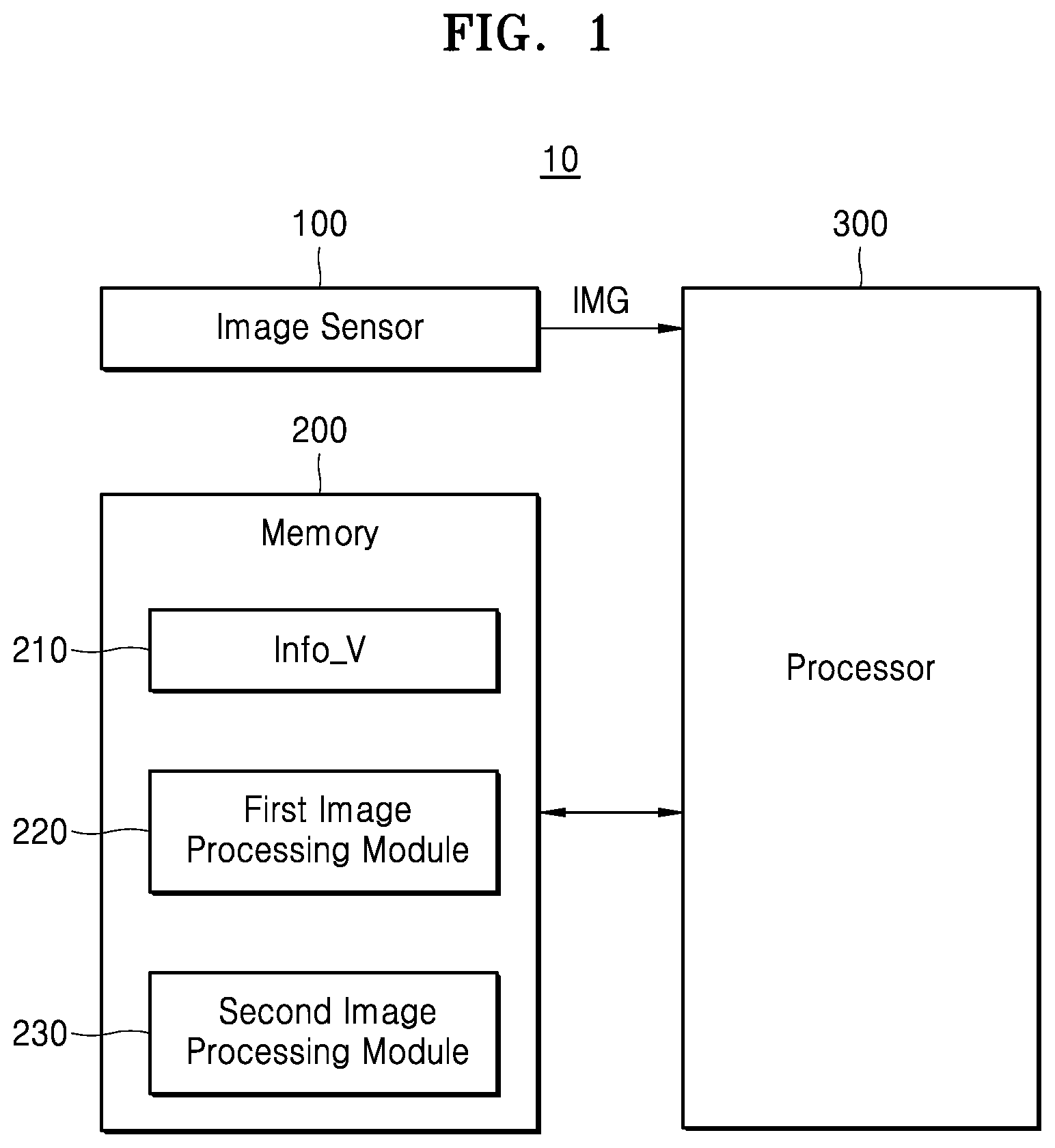 Patent US12100226 Figure 1 – Electronic device for controlling driving vehicle and operation method of the electronic device