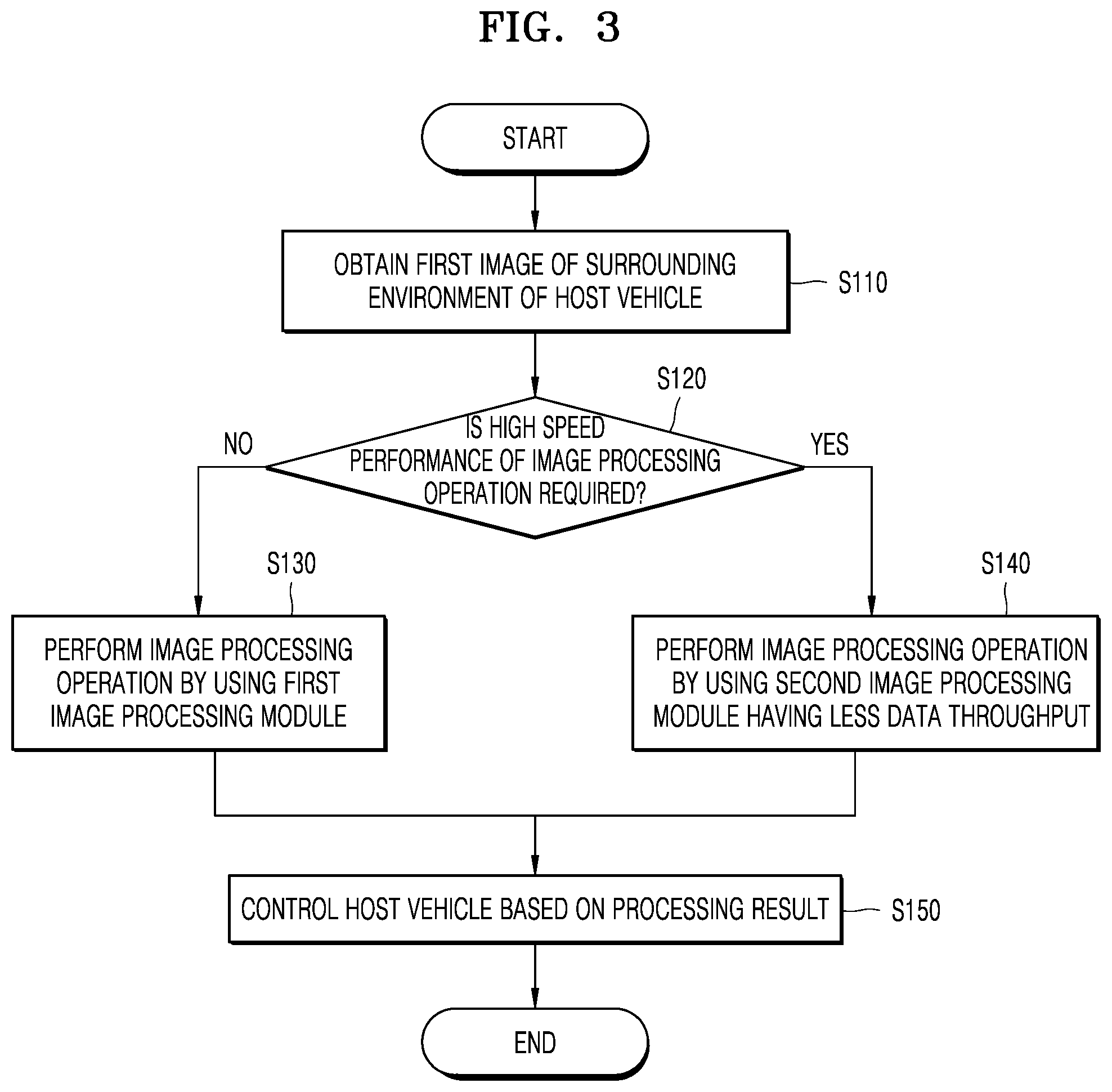 Patent US12100226 Figure 3 – Electronic device for controlling driving vehicle and operation method of the electronic device