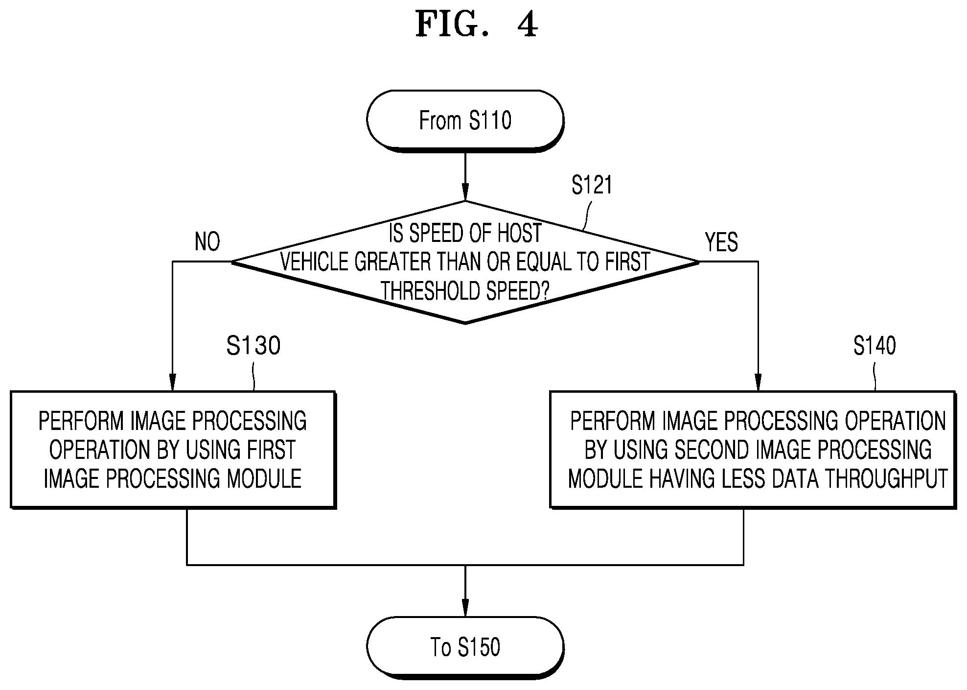 Patent US12100226 Figure 4 – Electronic device for controlling driving vehicle and operation method of the electronic device