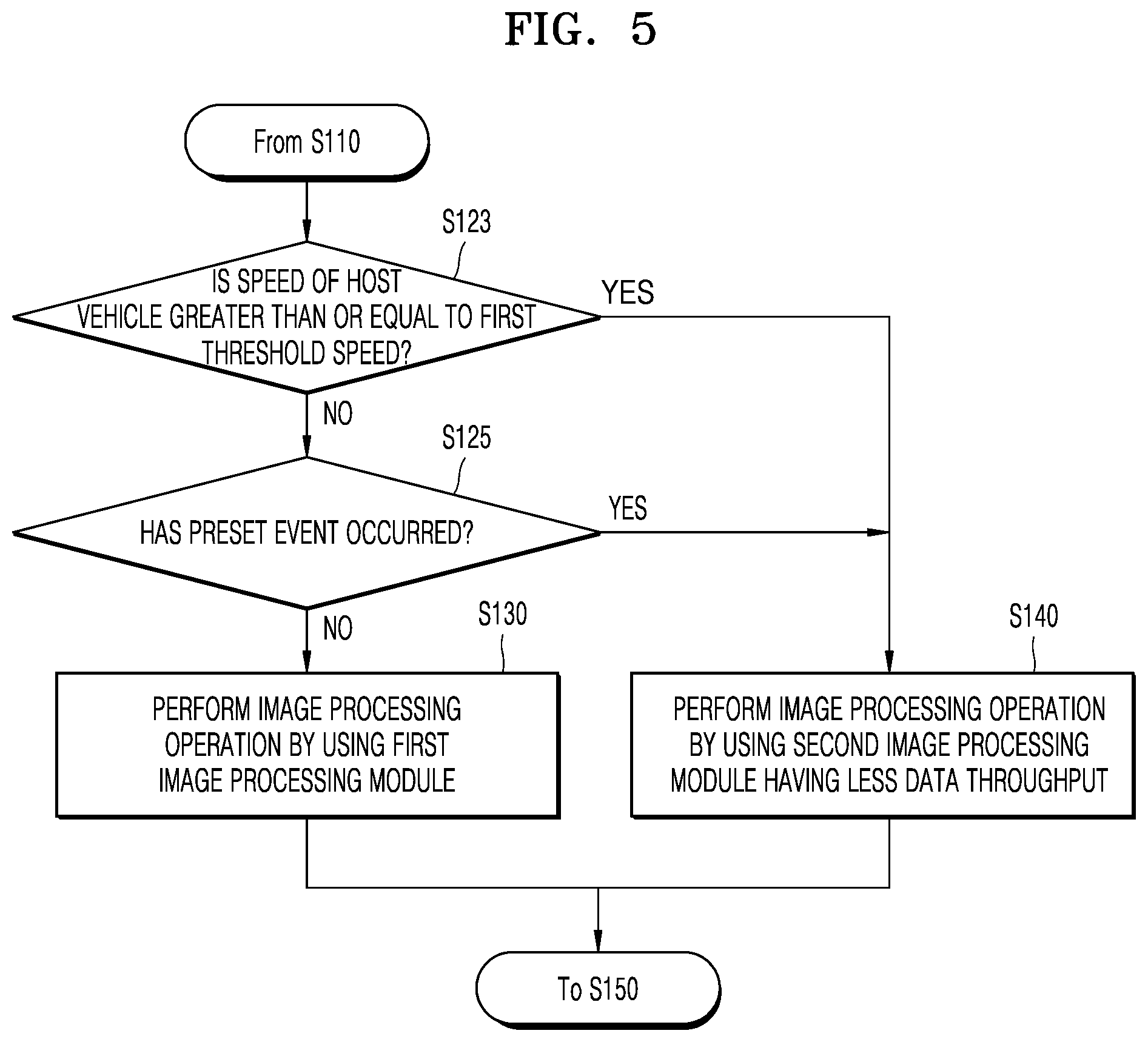 Patent US12100226 Figure 5 – Electronic device for controlling driving vehicle and operation method of the electronic device