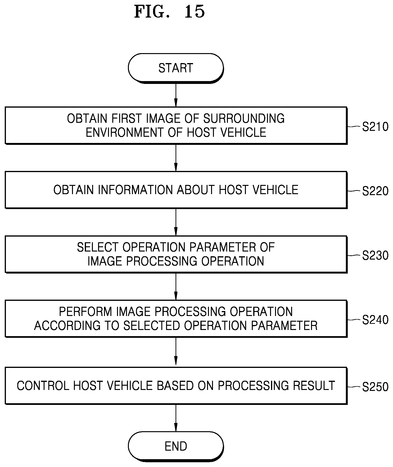 Patent US12100226 Figure 19 – Electronic device for controlling driving vehicle and operation method of the electronic device