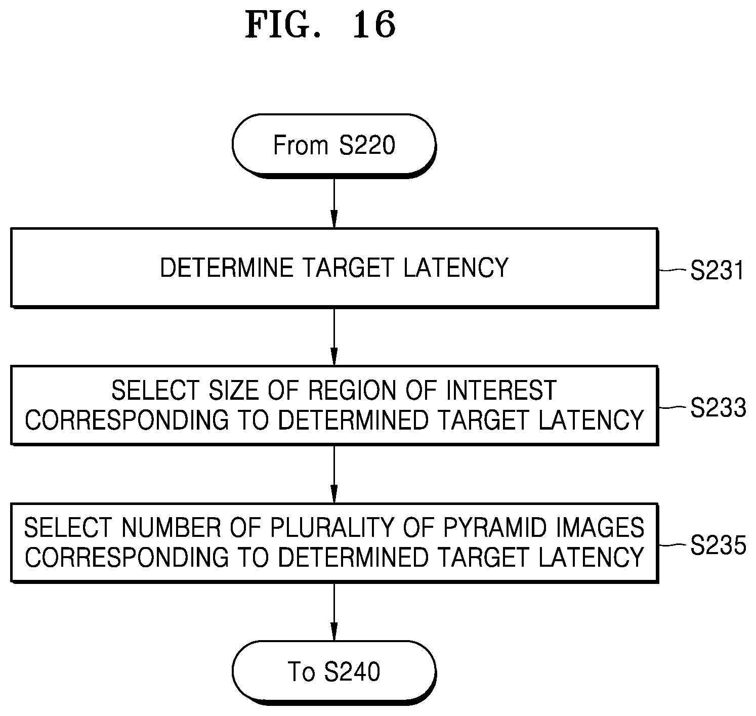 Patent US12100226 Figure 20 – Electronic device for controlling driving vehicle and operation method of the electronic device