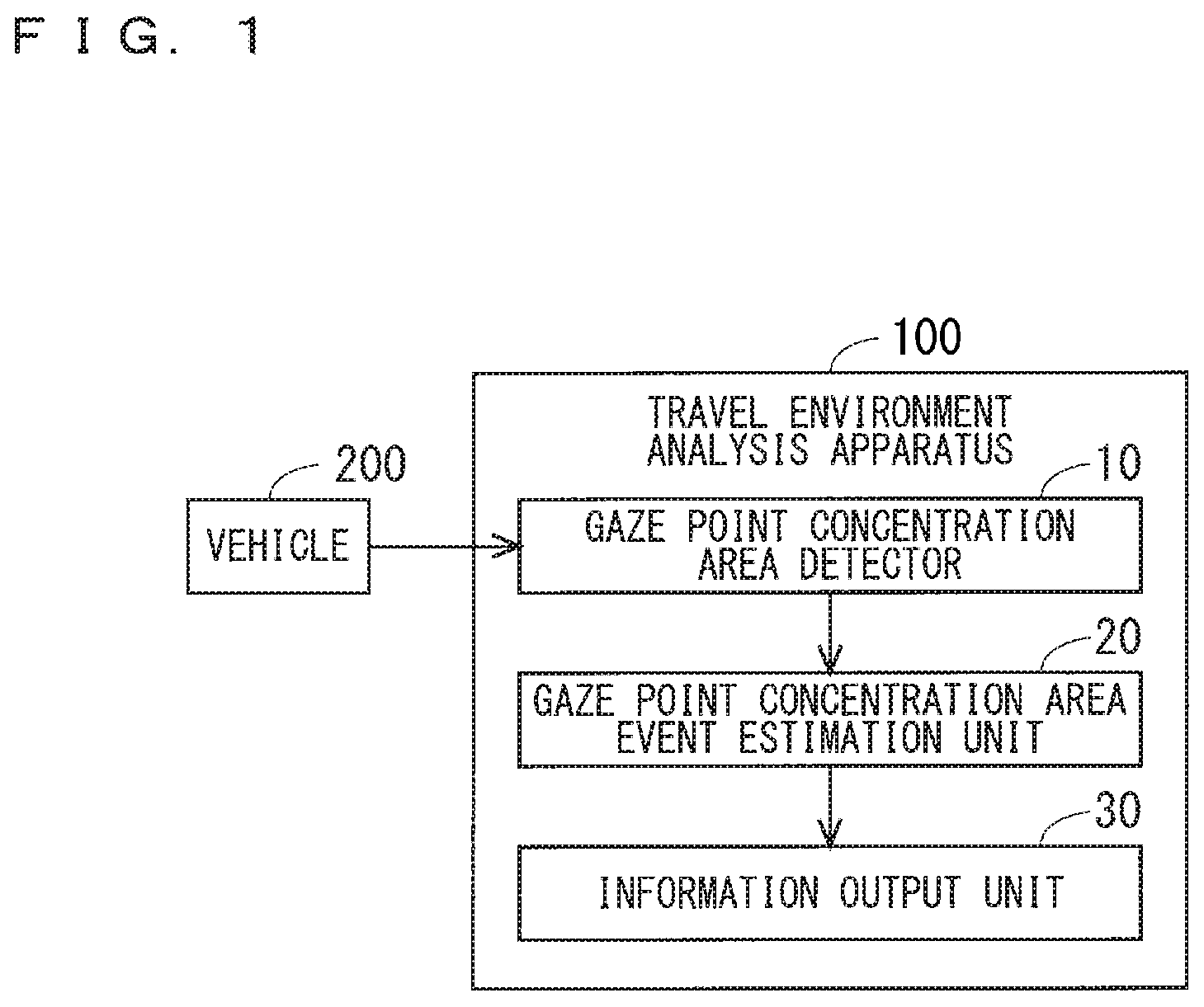 Patent US12100228 Figure 1 – Travel environment analysis apparatus, travel environment analysis system, and travel environment analysis method