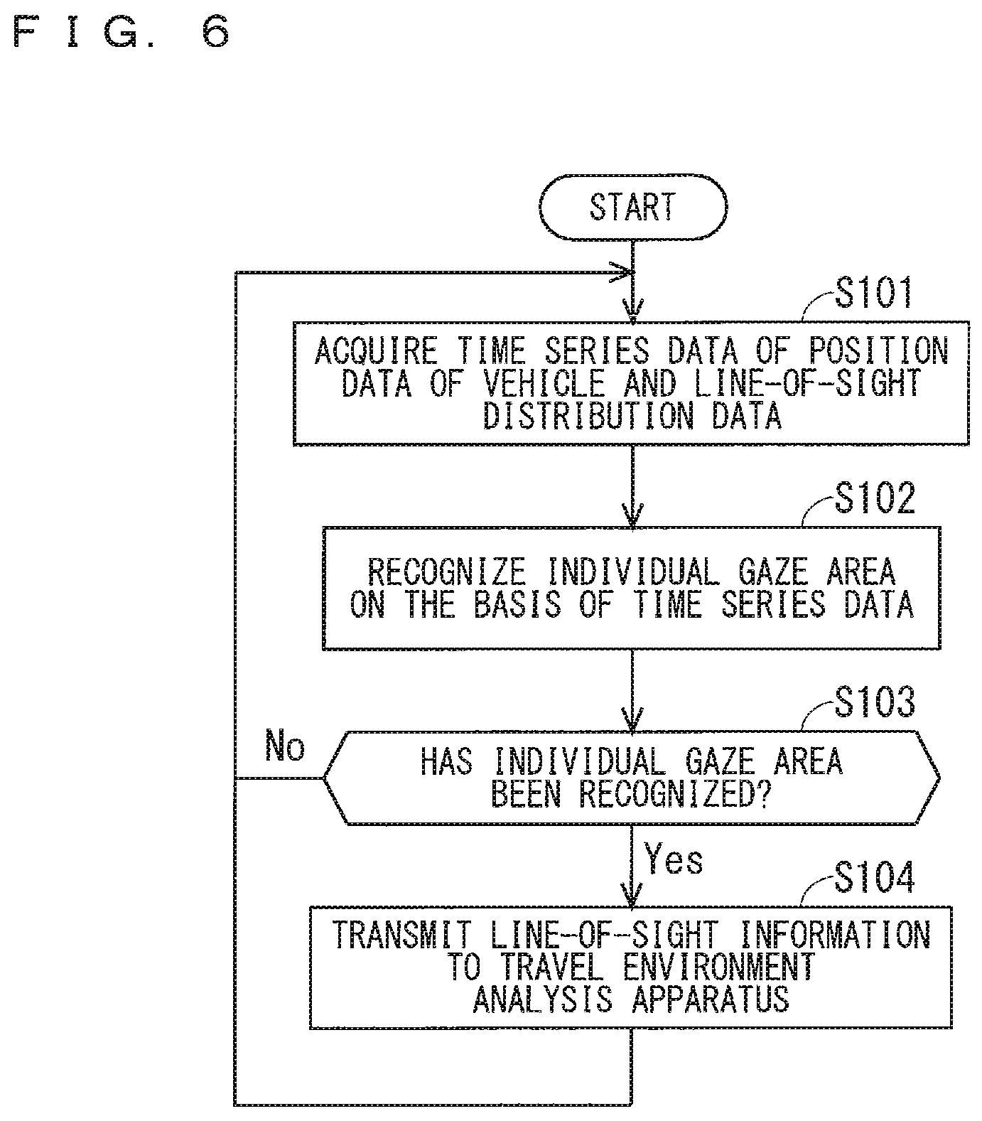 Patent US12100228 Figure 5 – Travel environment analysis apparatus, travel environment analysis system, and travel environment analysis method