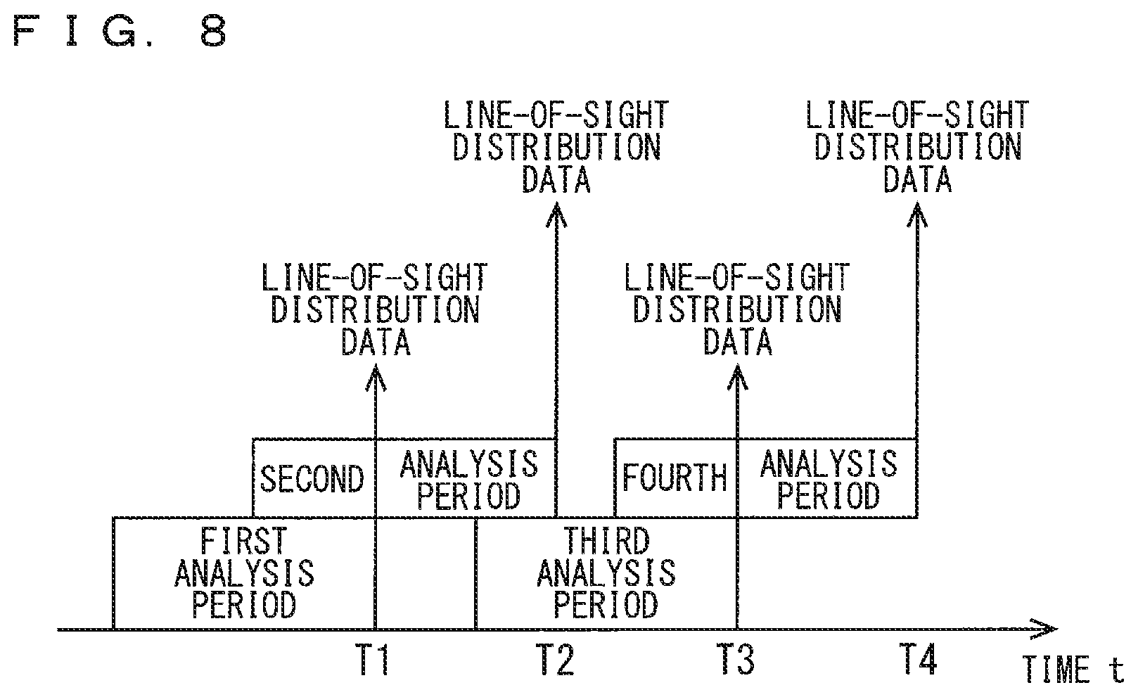 Patent US12100228 Figure 7 – Travel environment analysis apparatus, travel environment analysis system, and travel environment analysis method