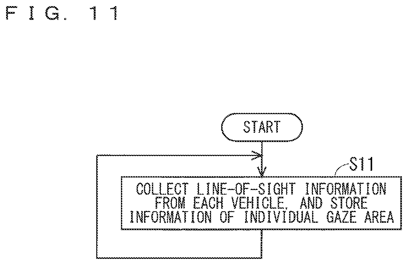 Patent US12100228 Figure 10 – Travel environment analysis apparatus, travel environment analysis system, and travel environment analysis method