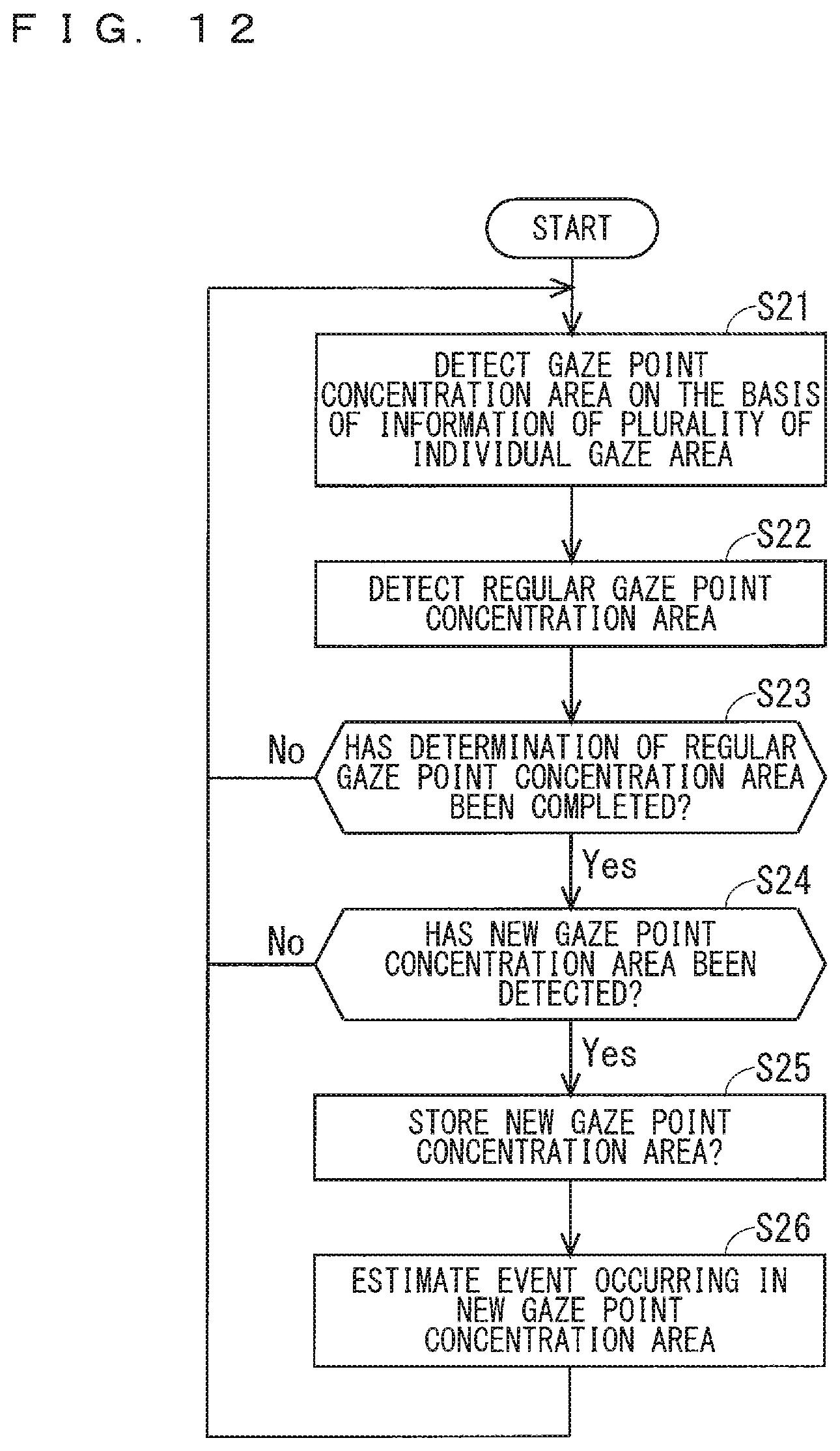Patent US12100228 Figure 11 – Travel environment analysis apparatus, travel environment analysis system, and travel environment analysis method