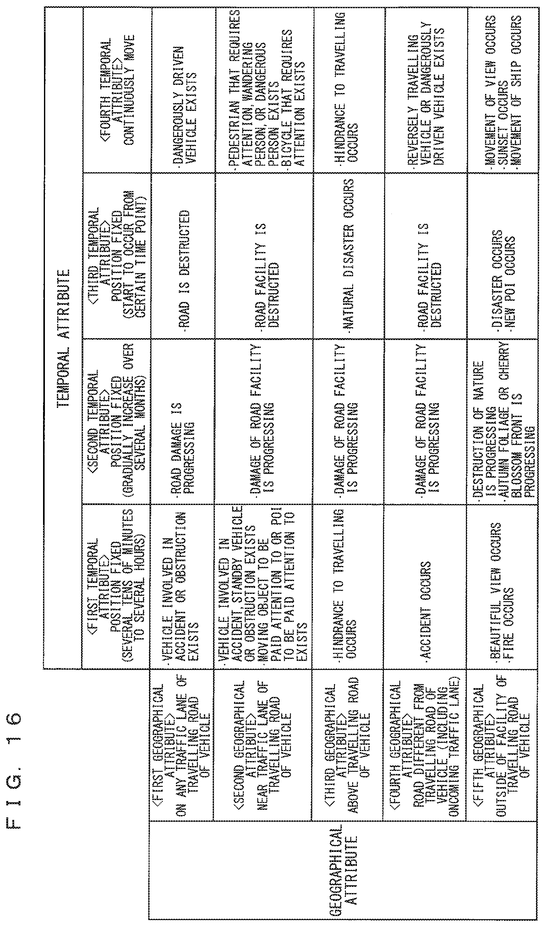 Patent US12100228 Figure 15 – Travel environment analysis apparatus, travel environment analysis system, and travel environment analysis method