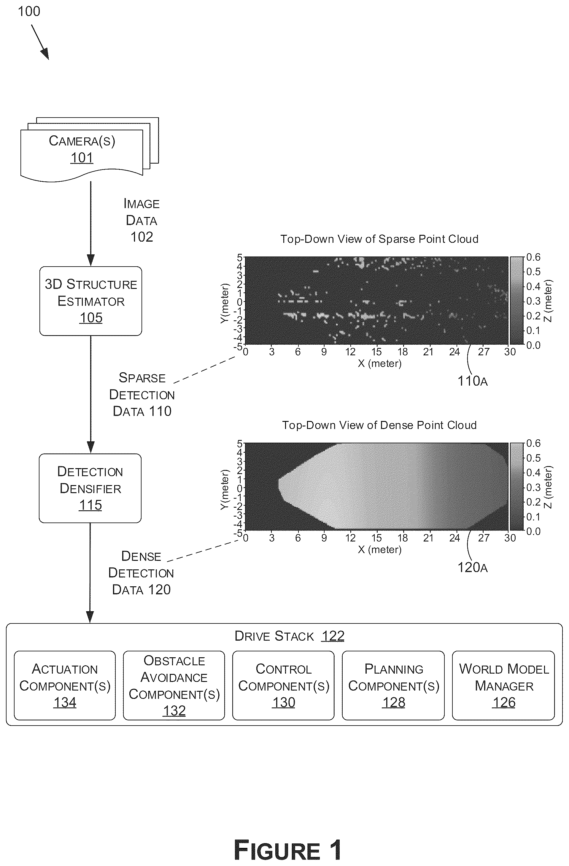 Patent US12100230 Figure 1 – Using neural networks for 3D surface structure estimation based on real-world data for autonomous systems and applications