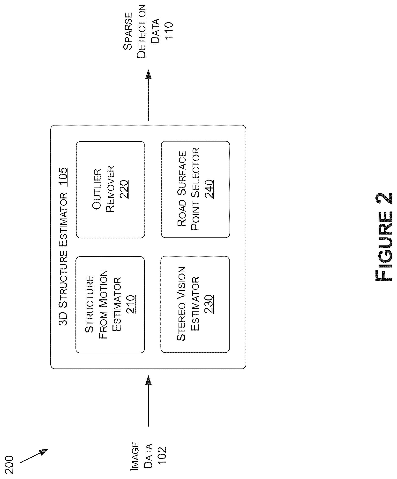 Patent US12100230 Figure 2 – Using neural networks for 3D surface structure estimation based on real-world data for autonomous systems and applications