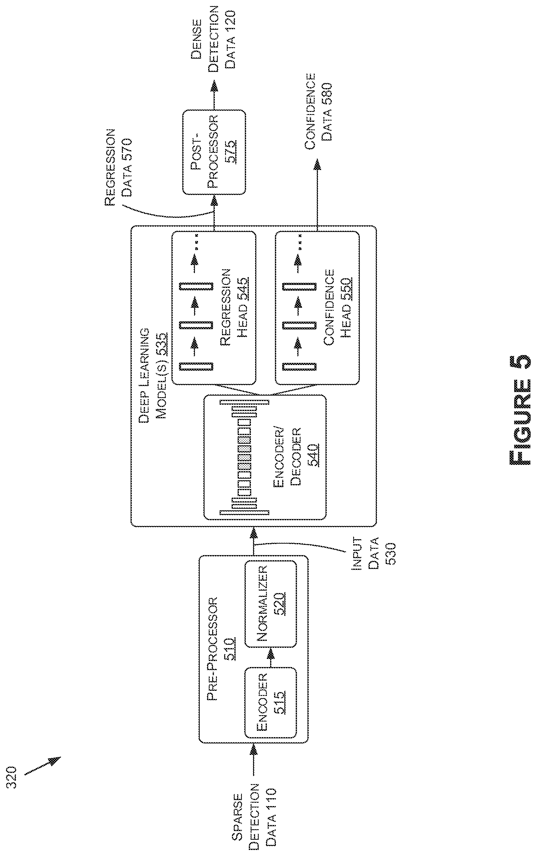 Patent US12100230 Figure 5 – Using neural networks for 3D surface structure estimation based on real-world data for autonomous systems and applications