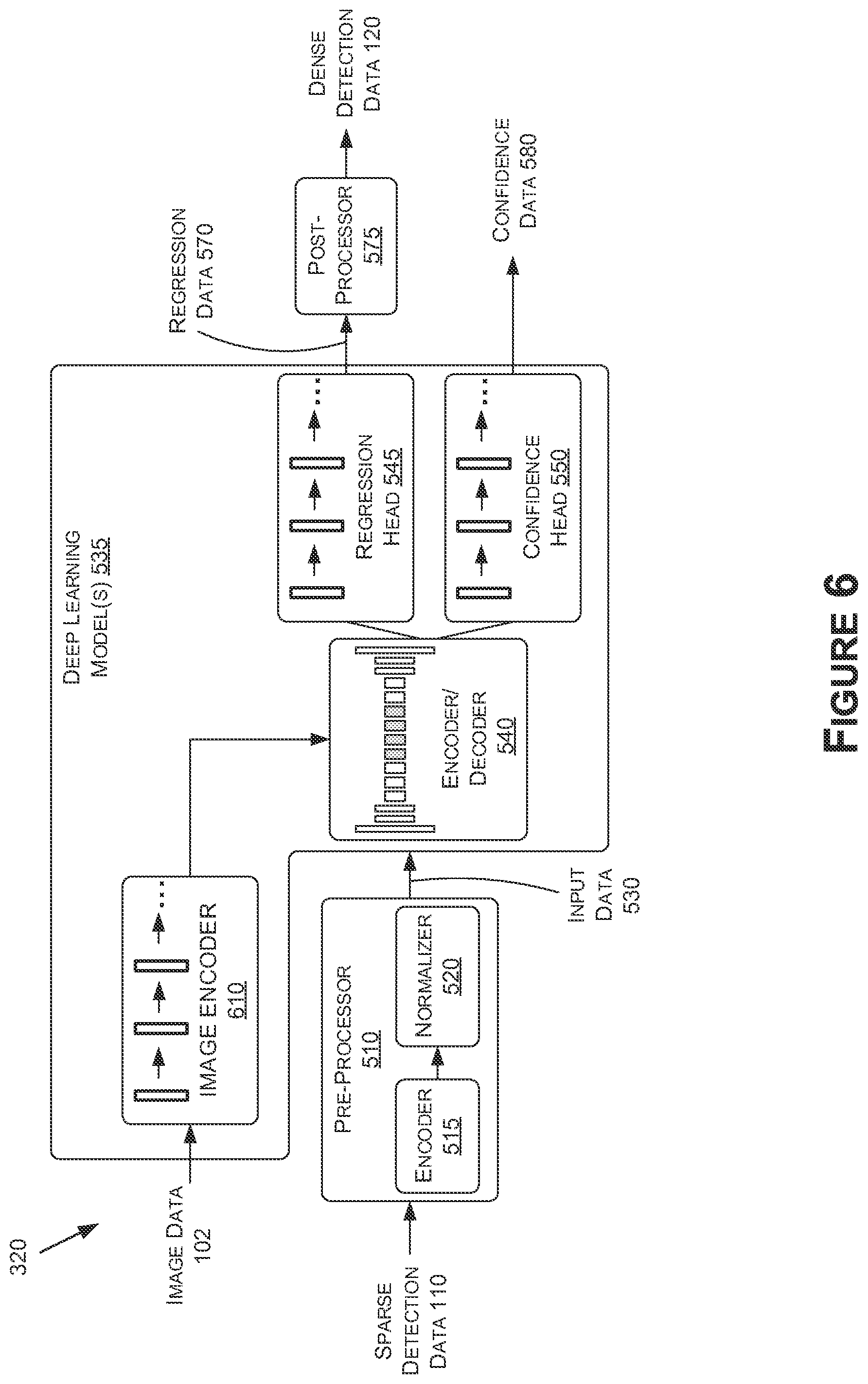 Patent US12100230 Figure 6 – Using neural networks for 3D surface structure estimation based on real-world data for autonomous systems and applications