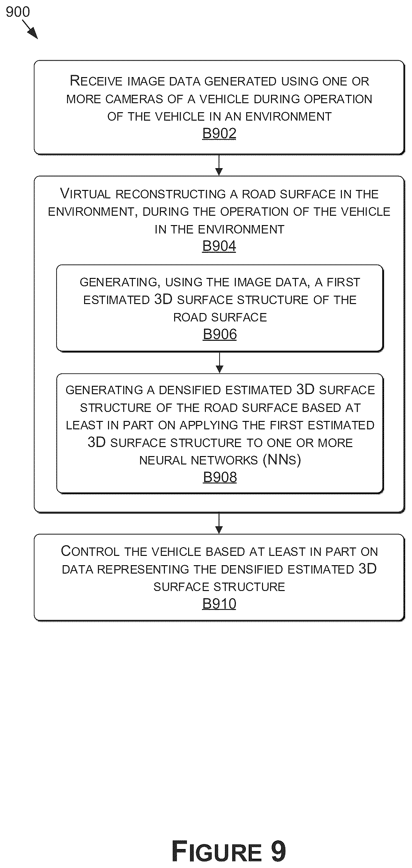 Patent US12100230 Figure 9 – Using neural networks for 3D surface structure estimation based on real-world data for autonomous systems and applications
