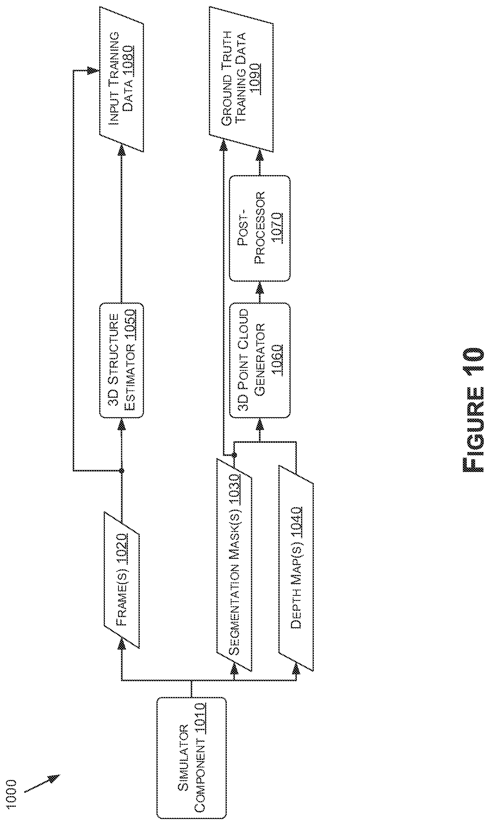 Patent US12100230 Figure 10 – Using neural networks for 3D surface structure estimation based on real-world data for autonomous systems and applications