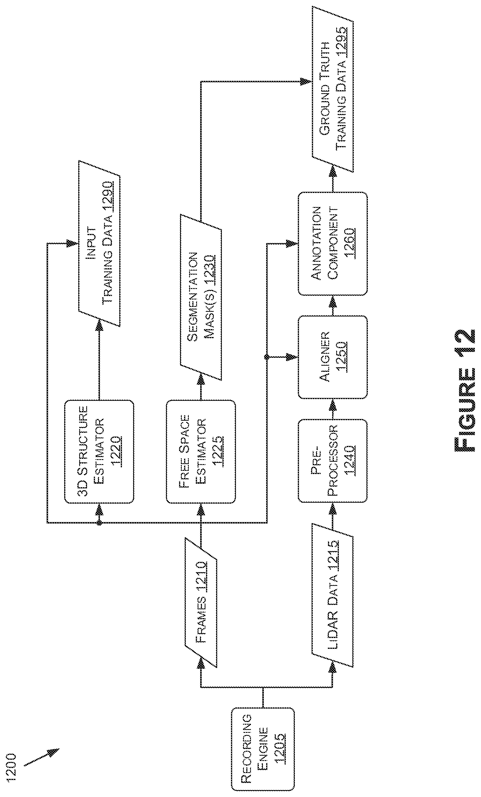 Patent US12100230 Figure 12 – Using neural networks for 3D surface structure estimation based on real-world data for autonomous systems and applications
