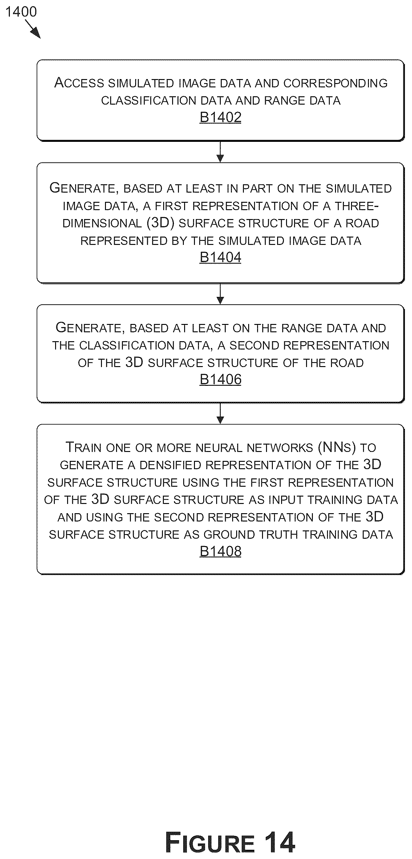 Patent US12100230 Figure 14 – Using neural networks for 3D surface structure estimation based on real-world data for autonomous systems and applications