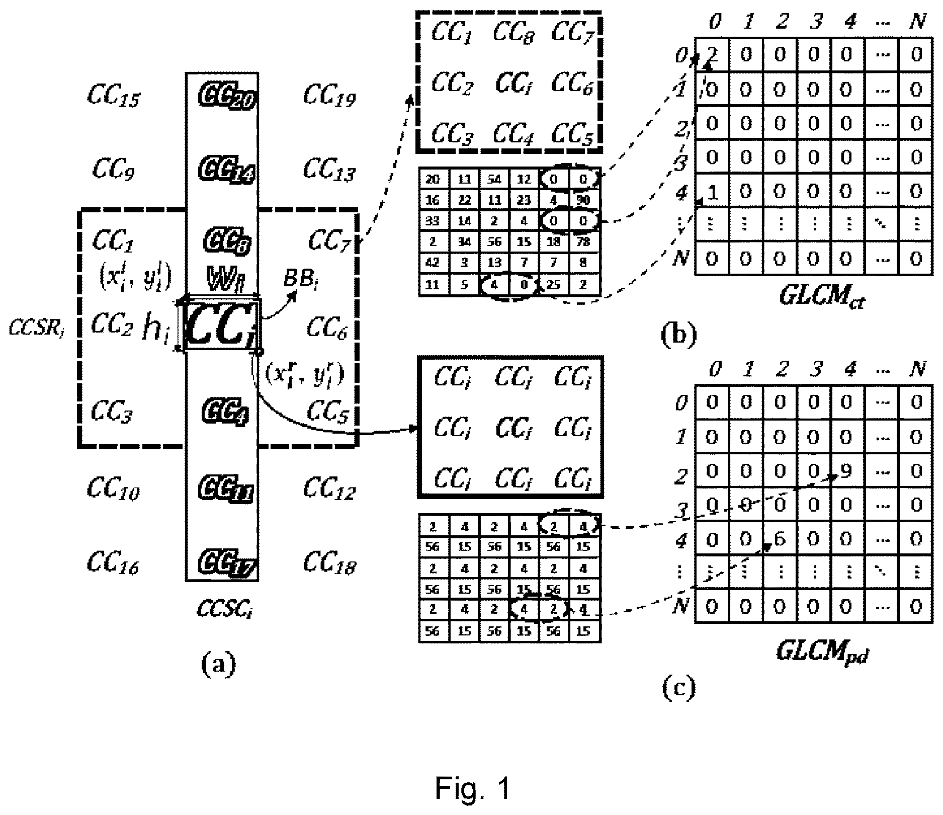 Patent US12100233 Figure 1 – Computer implemented method for segmenting a binarized document