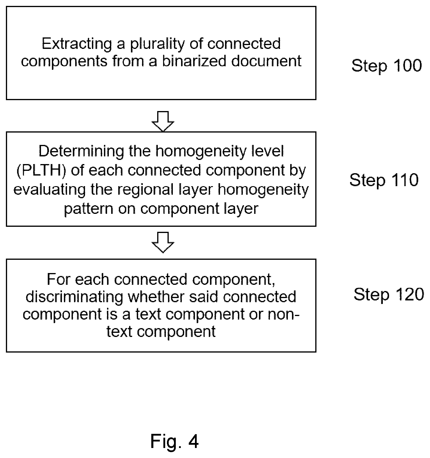 Patent US12100233 Figure 4 – Computer implemented method for segmenting a binarized document