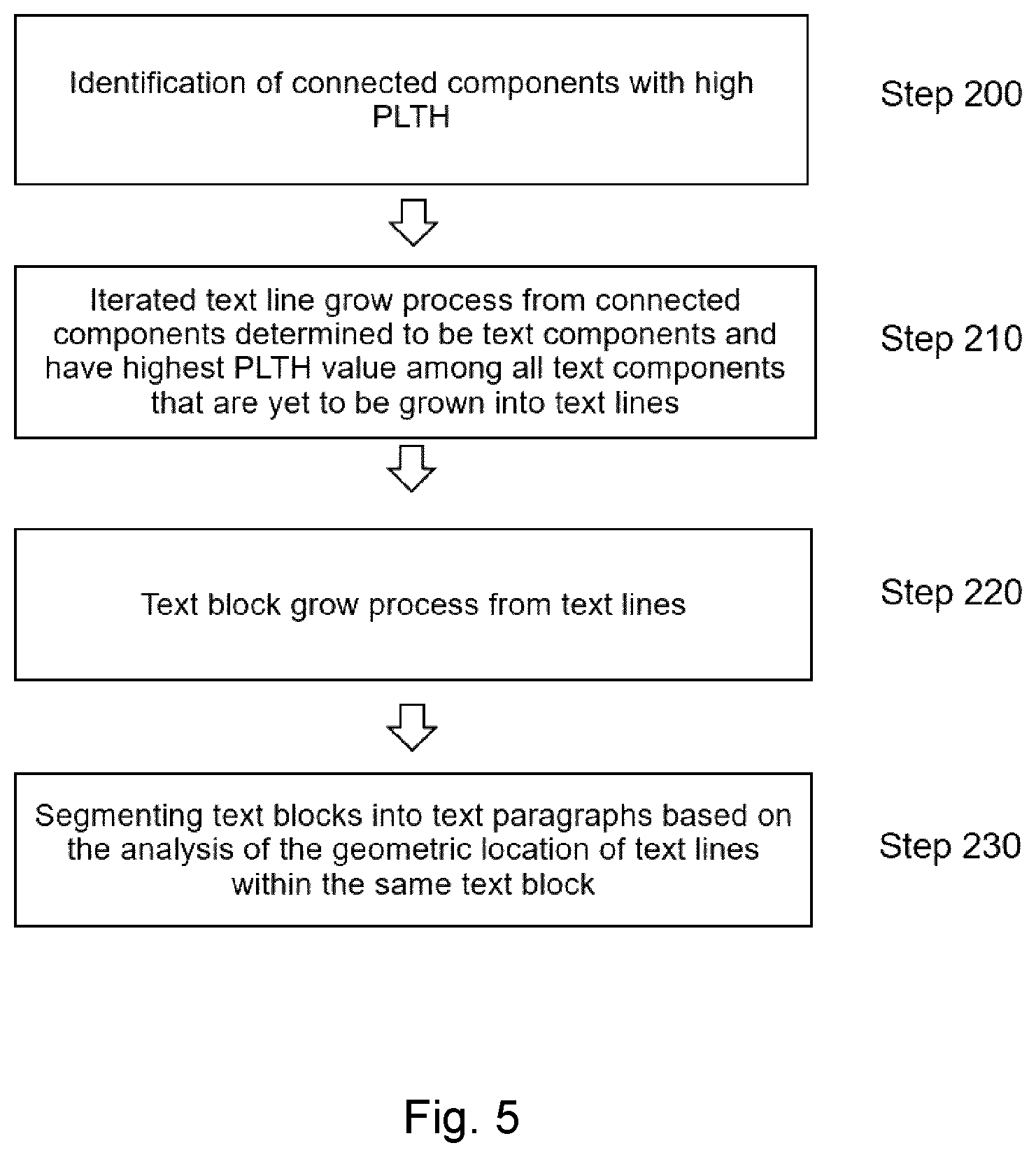 Patent US12100233 Figure 5 – Computer implemented method for segmenting a binarized document
