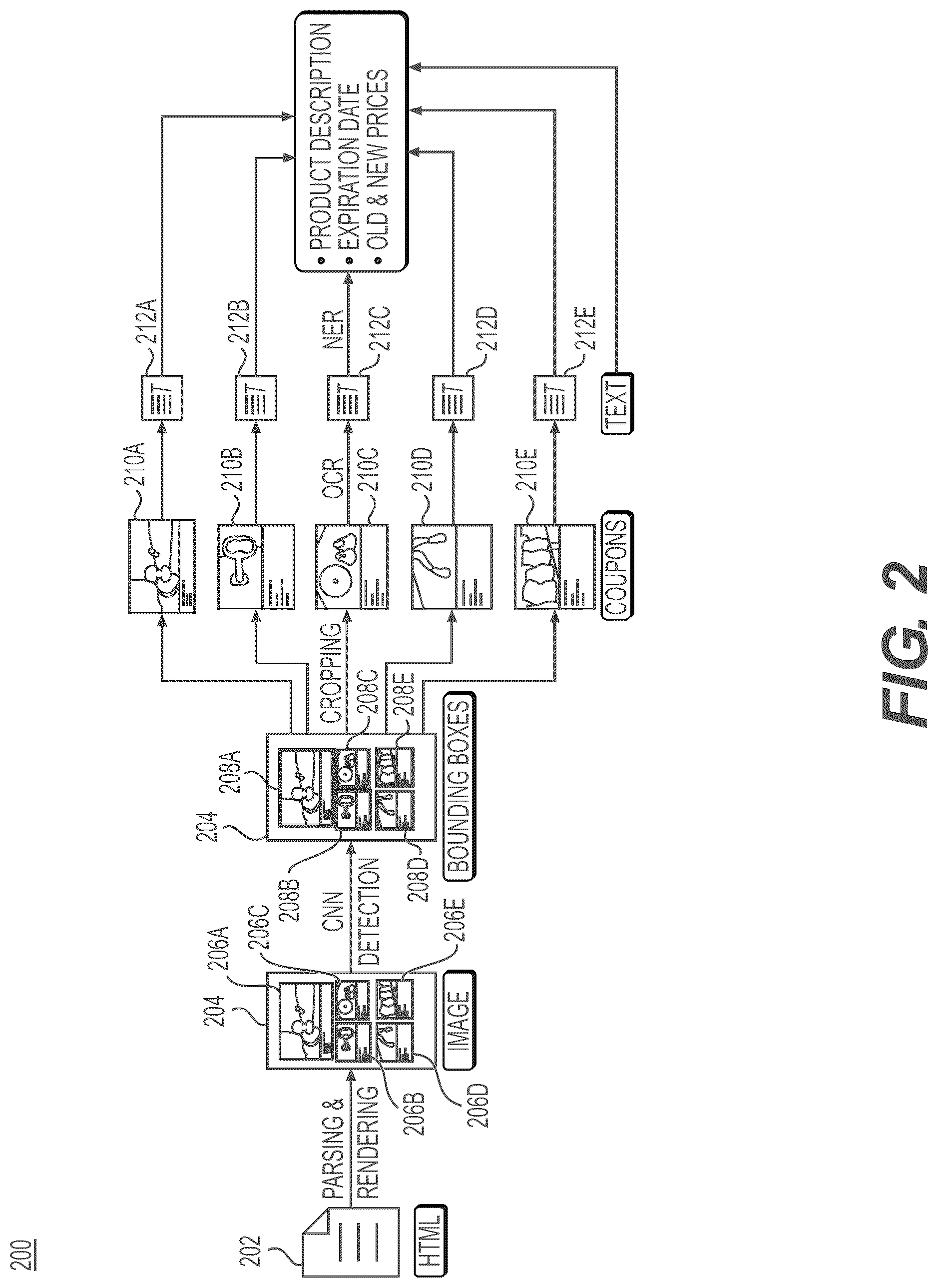 Patent US12100235 Figure 2 – Systems and methods for deep learning based approach for content extraction