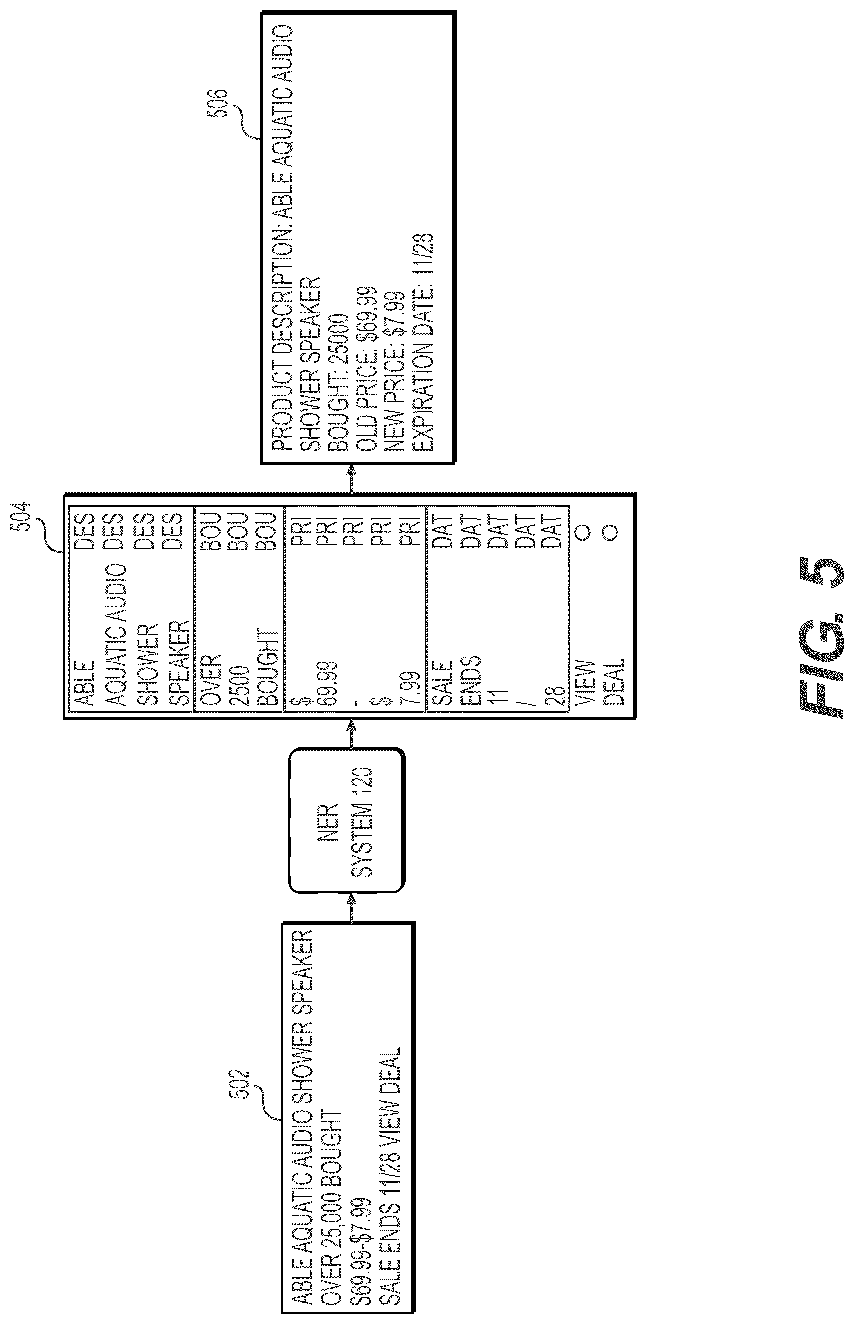 Patent US12100235 Figure 5 – Systems and methods for deep learning based approach for content extraction