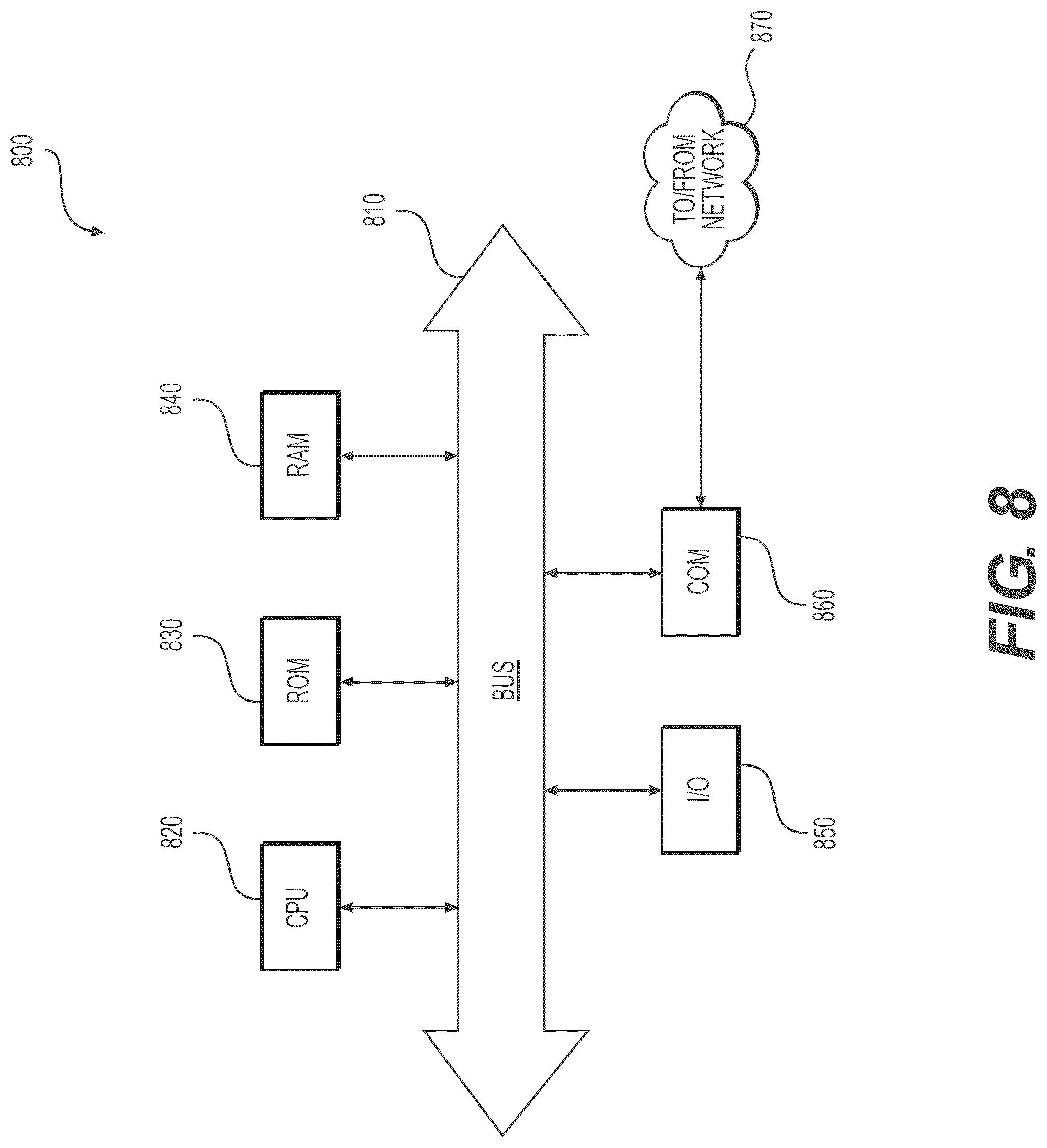 Patent US12100235 Figure 8 – Systems and methods for deep learning based approach for content extraction
