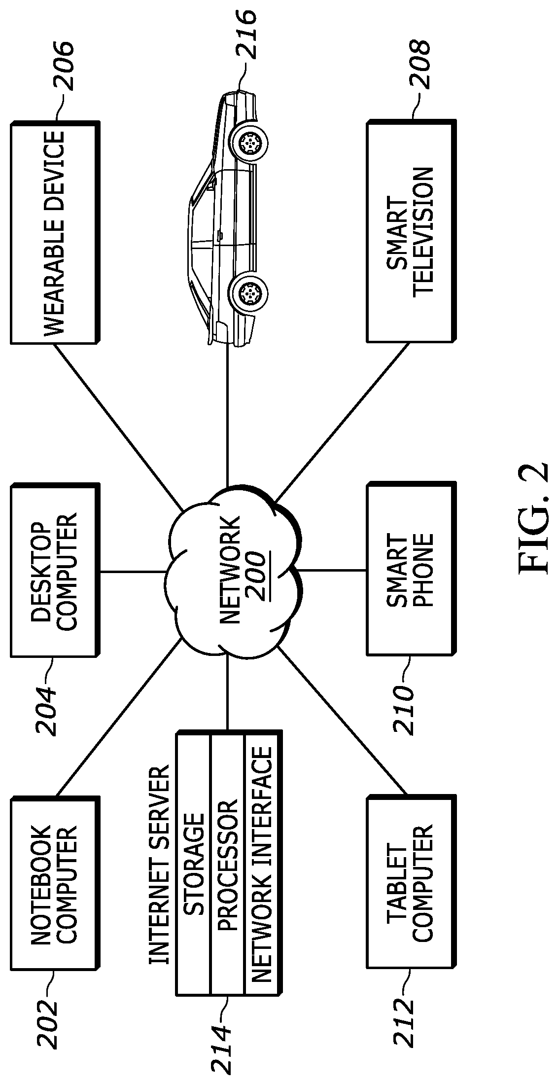 Patent US12100236 Figure 2 – Adjustment of vehicle mechanism based on sensor input