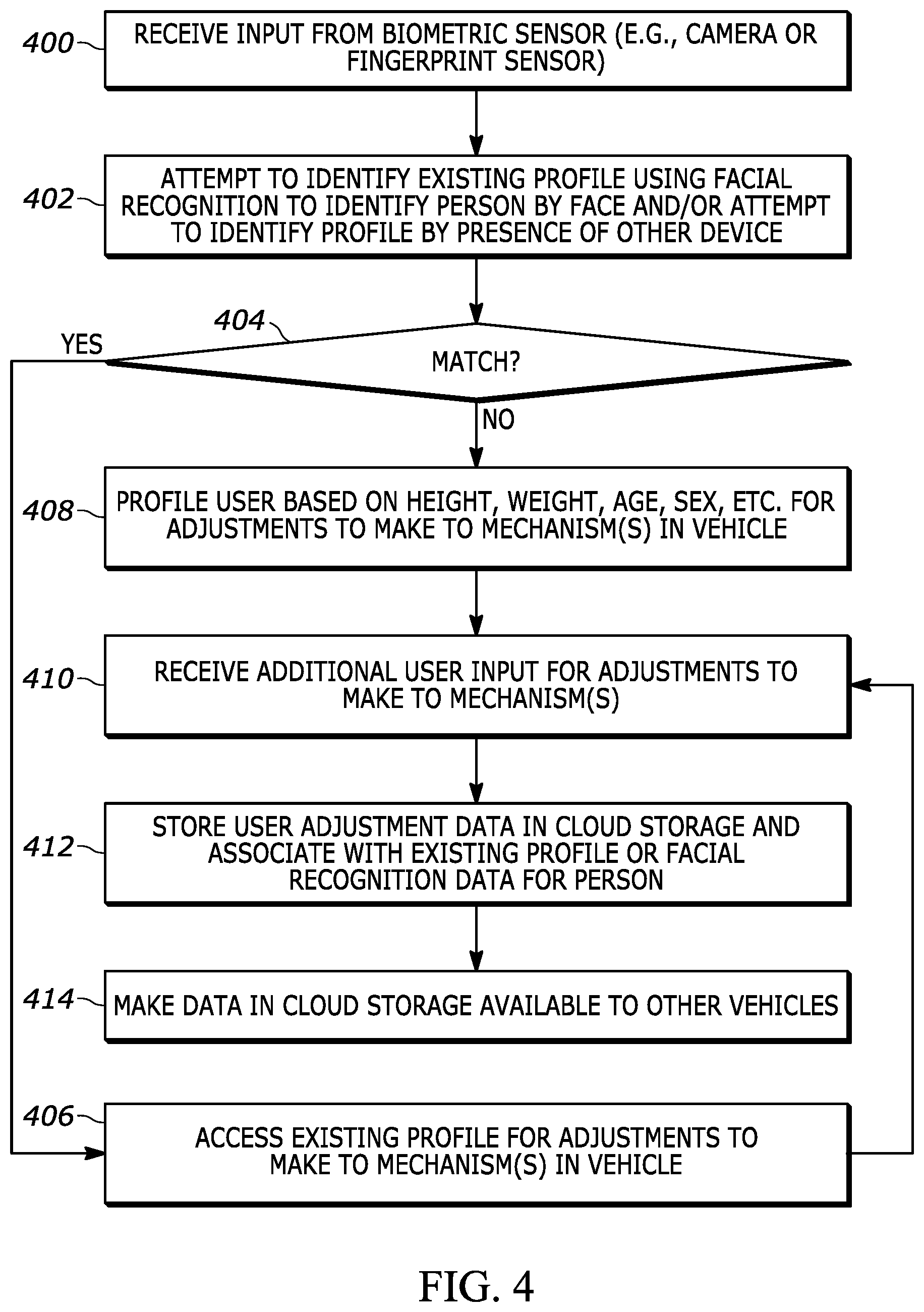 Patent US12100236 Figure 4 – Adjustment of vehicle mechanism based on sensor input