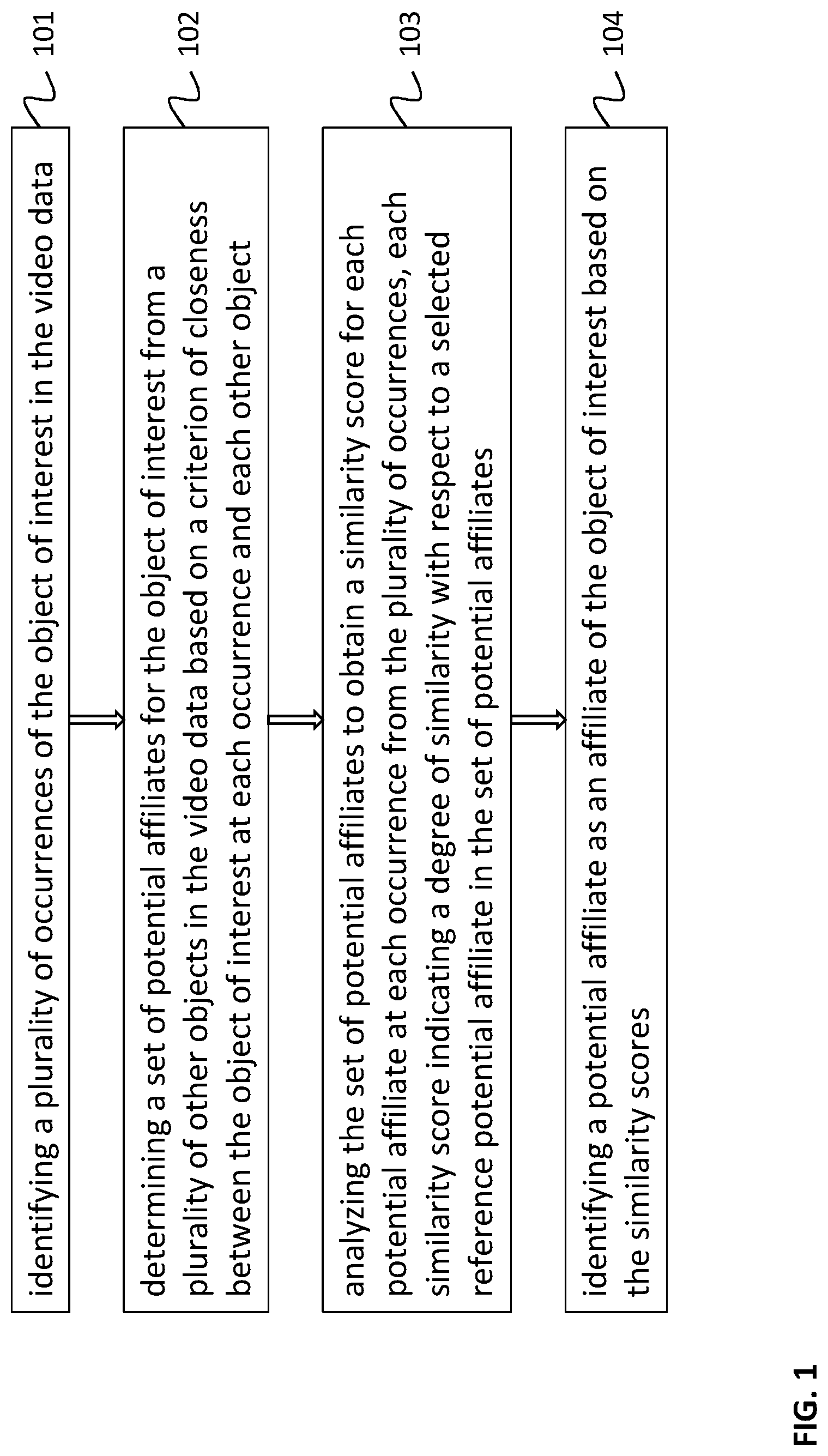 Patent US12100241 Figure 1 – Method to identify affiliates in video data