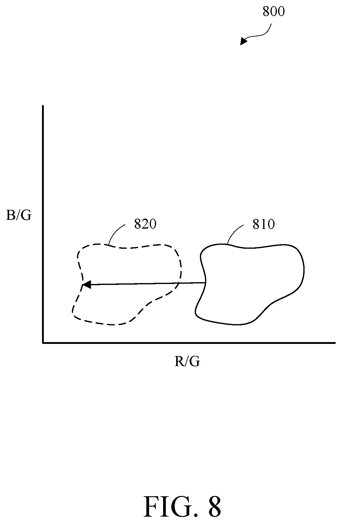 Patent US12100242 Figure 10 – Scene-based automatic white balance