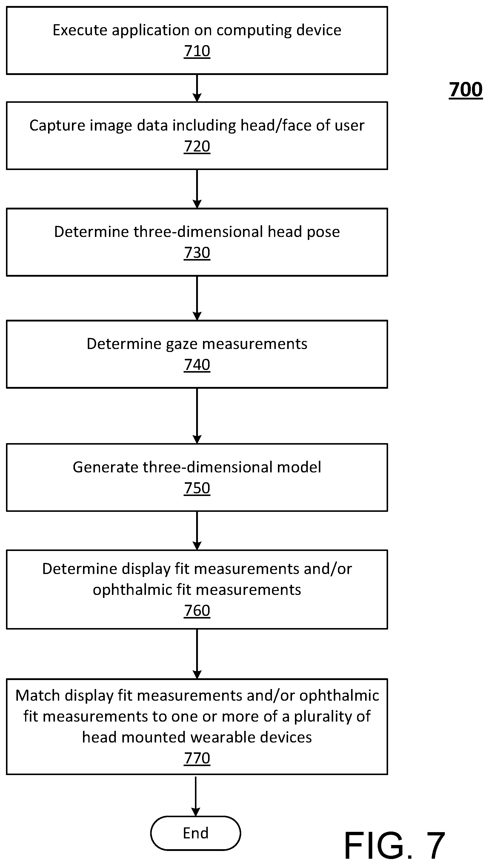 Patent US12100243 Figure 15 – Predicting display fit and ophthalmic fit measurements using a simulator