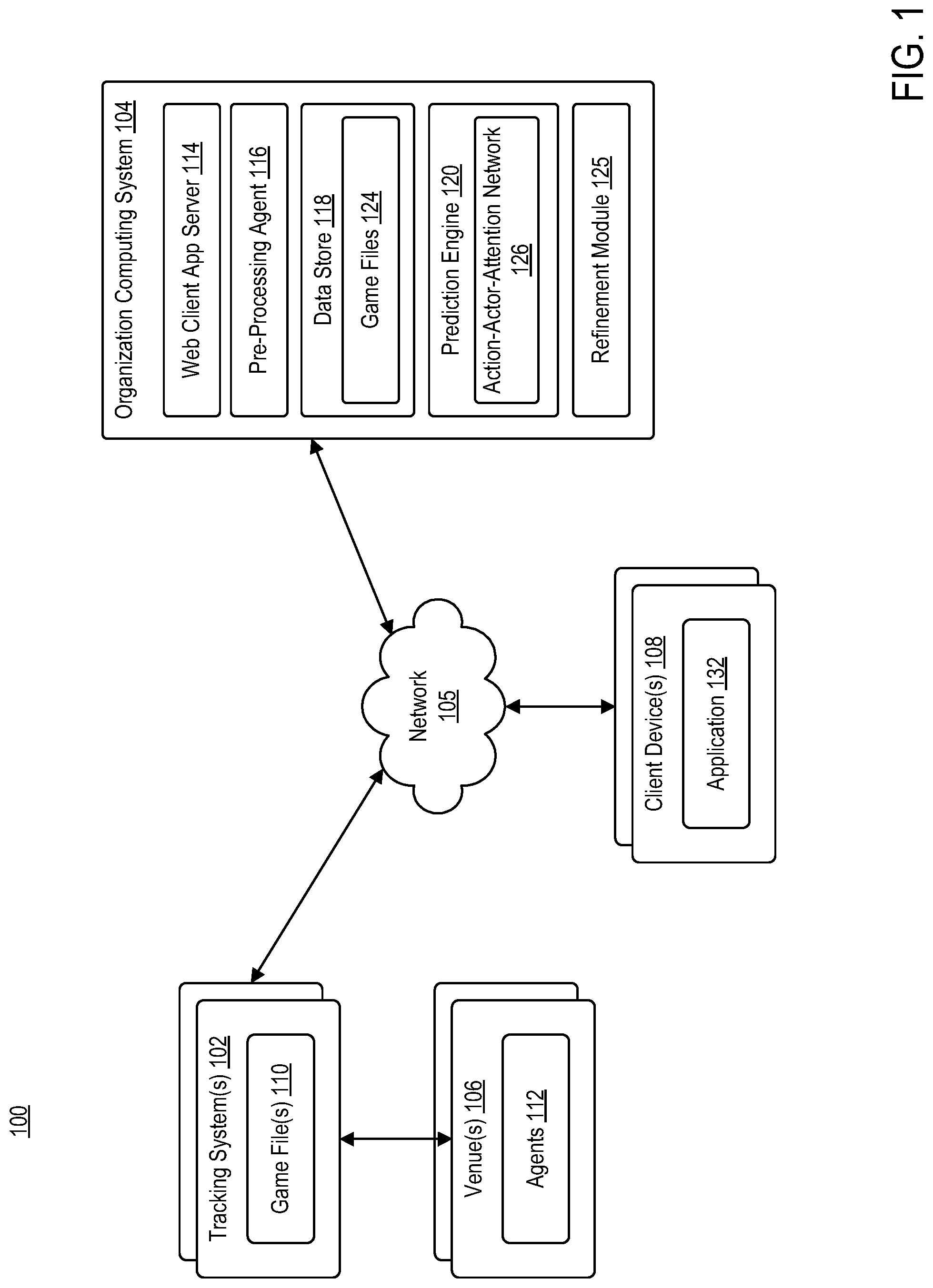 Patent US12100244 Figure 1 – Semi-supervised action-actor detection from tracking data in sport