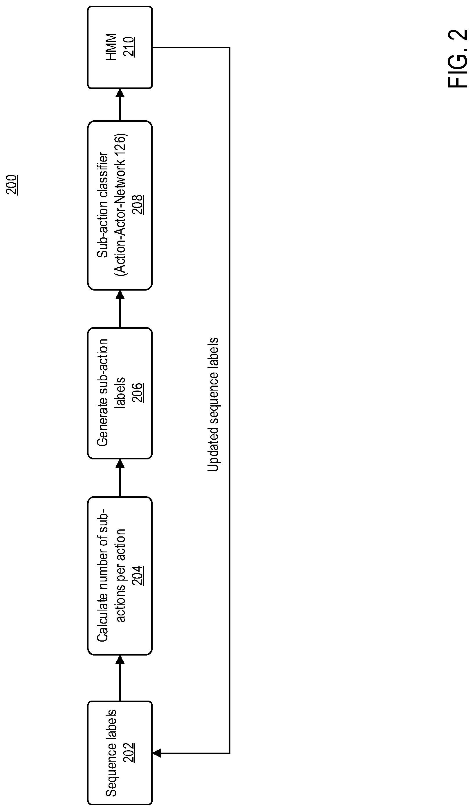 Patent US12100244 Figure 2 – Semi-supervised action-actor detection from tracking data in sport
