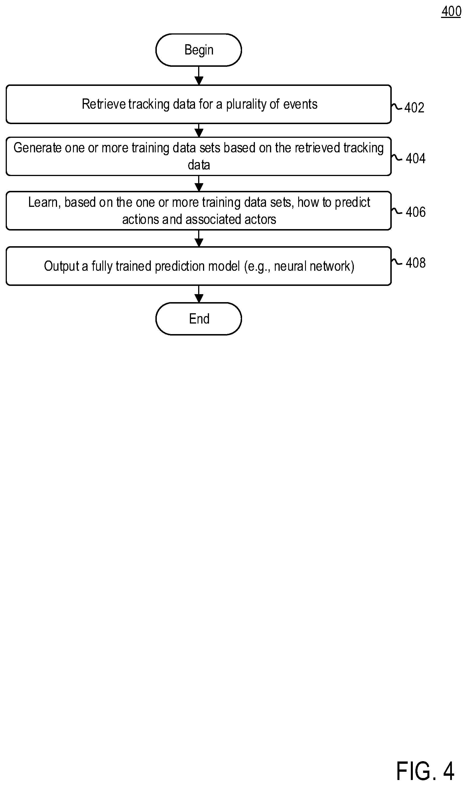 Patent US12100244 Figure 5 – Semi-supervised action-actor detection from tracking data in sport