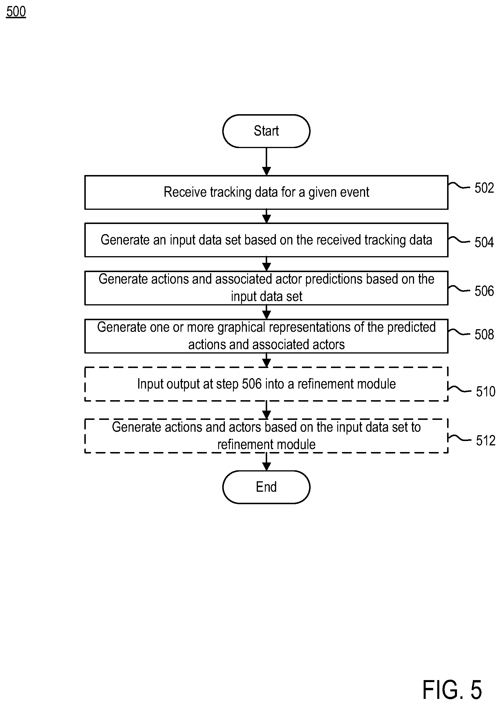 Patent US12100244 Figure 6 – Semi-supervised action-actor detection from tracking data in sport