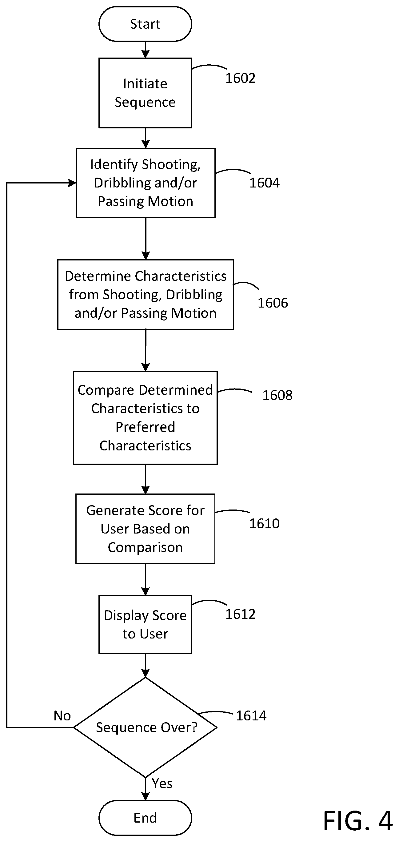 Patent US12100245 Figure 4 – Systems and methods for determining reduced player performance in sporting events