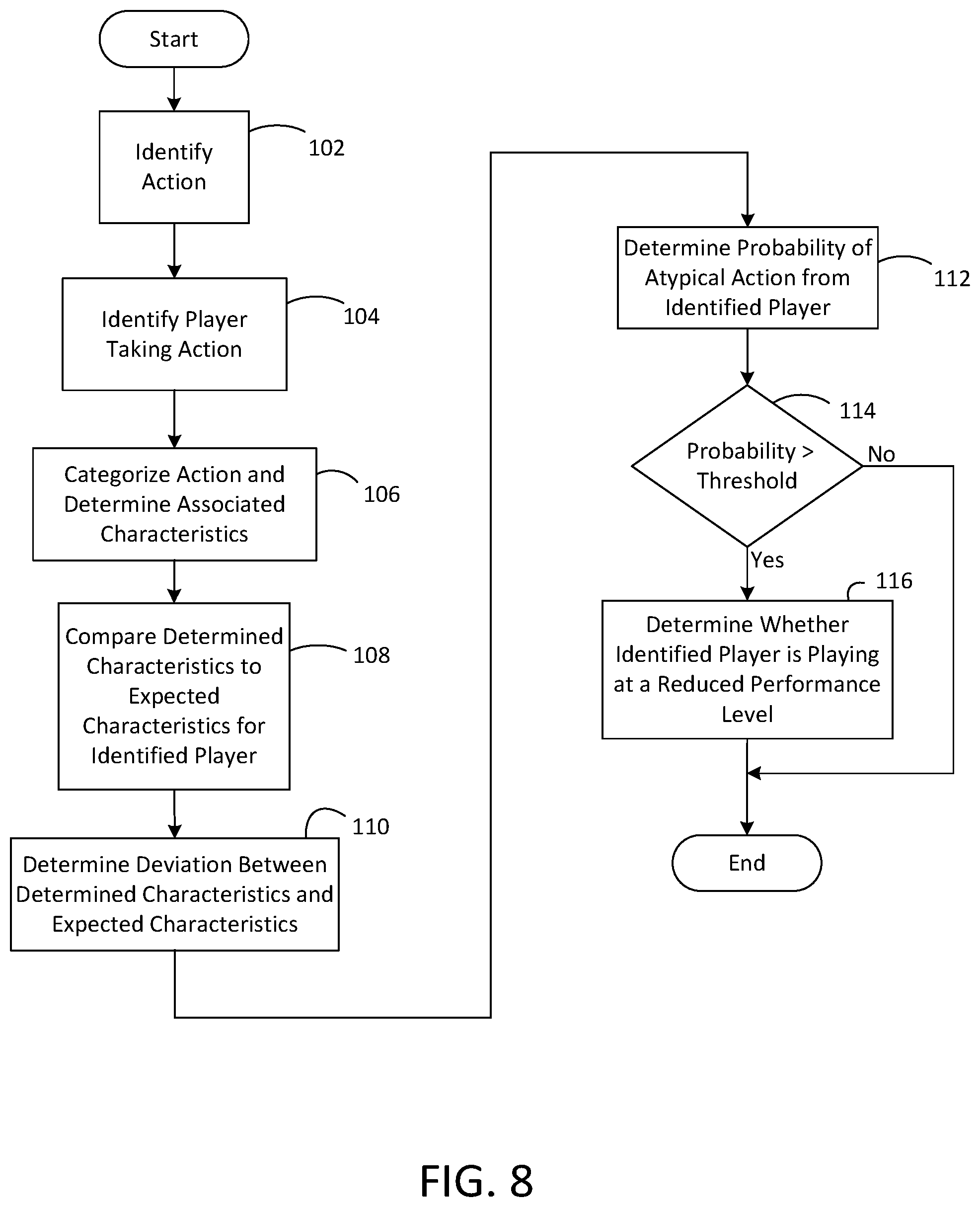 Patent US12100245 Figure 7 – Systems and methods for determining reduced player performance in sporting events