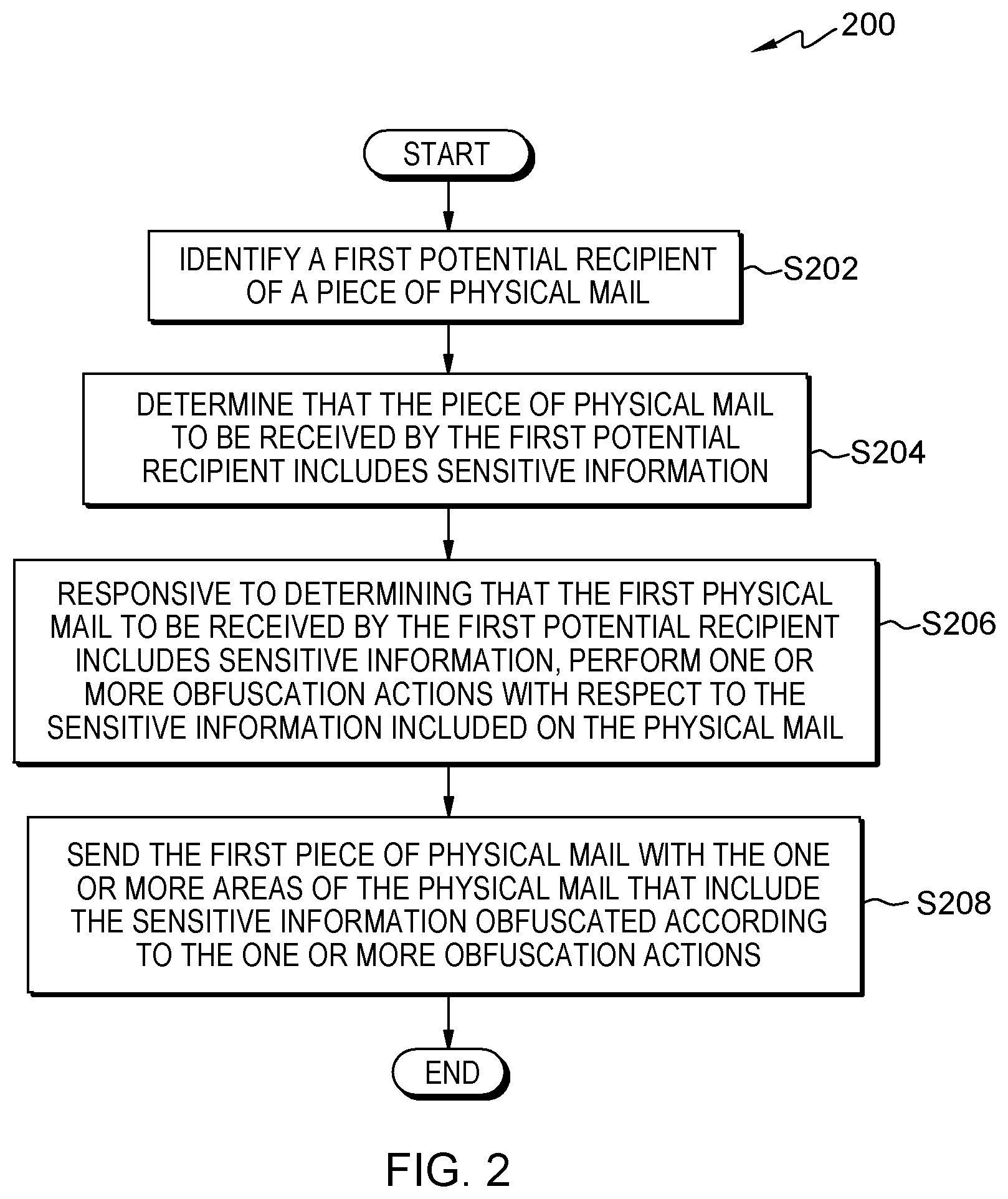 Patent US12100246 Figure 2 – Method for concealing sensitive mail return addresses