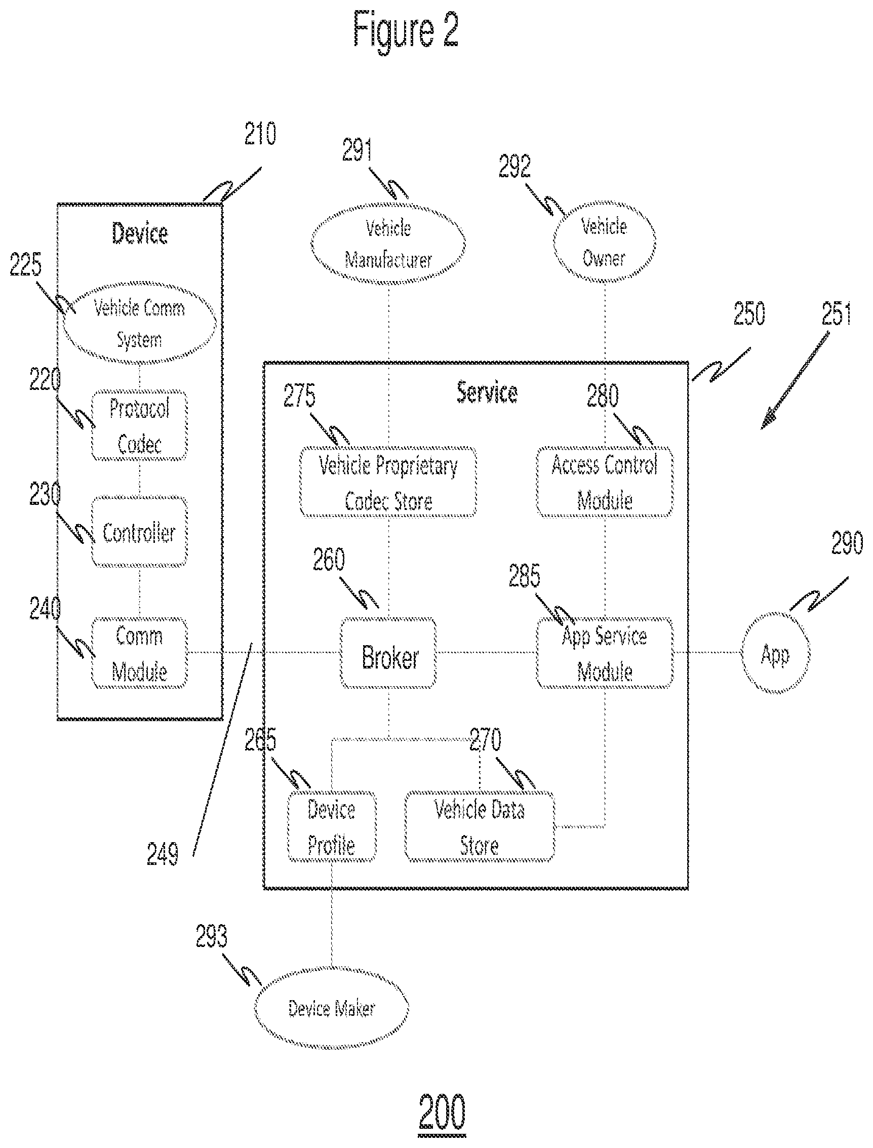 Patent US12100248 Figure 2 – Method and system for providing secure access to device operations and stored data to consumer applications