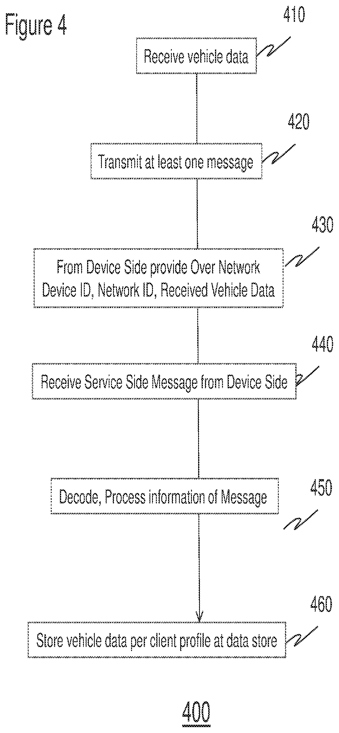 Patent US12100248 Figure 4 – Method and system for providing secure access to device operations and stored data to consumer applications