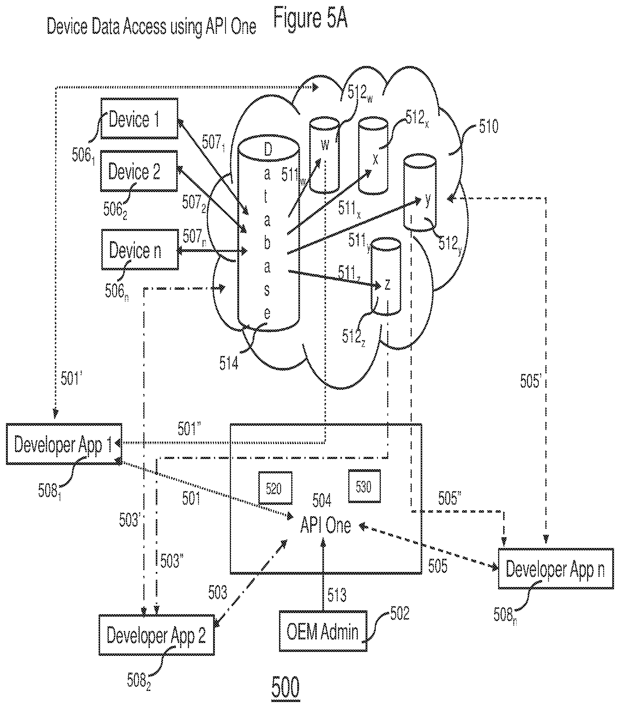 Patent US12100248 Figure 5 – Method and system for providing secure access to device operations and stored data to consumer applications