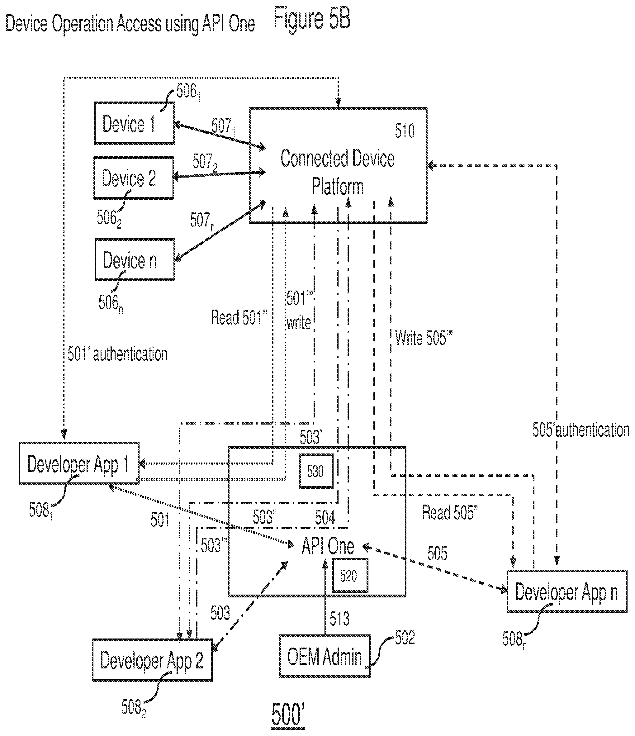 Patent US12100248 Figure 6 – Method and system for providing secure access to device operations and stored data to consumer applications