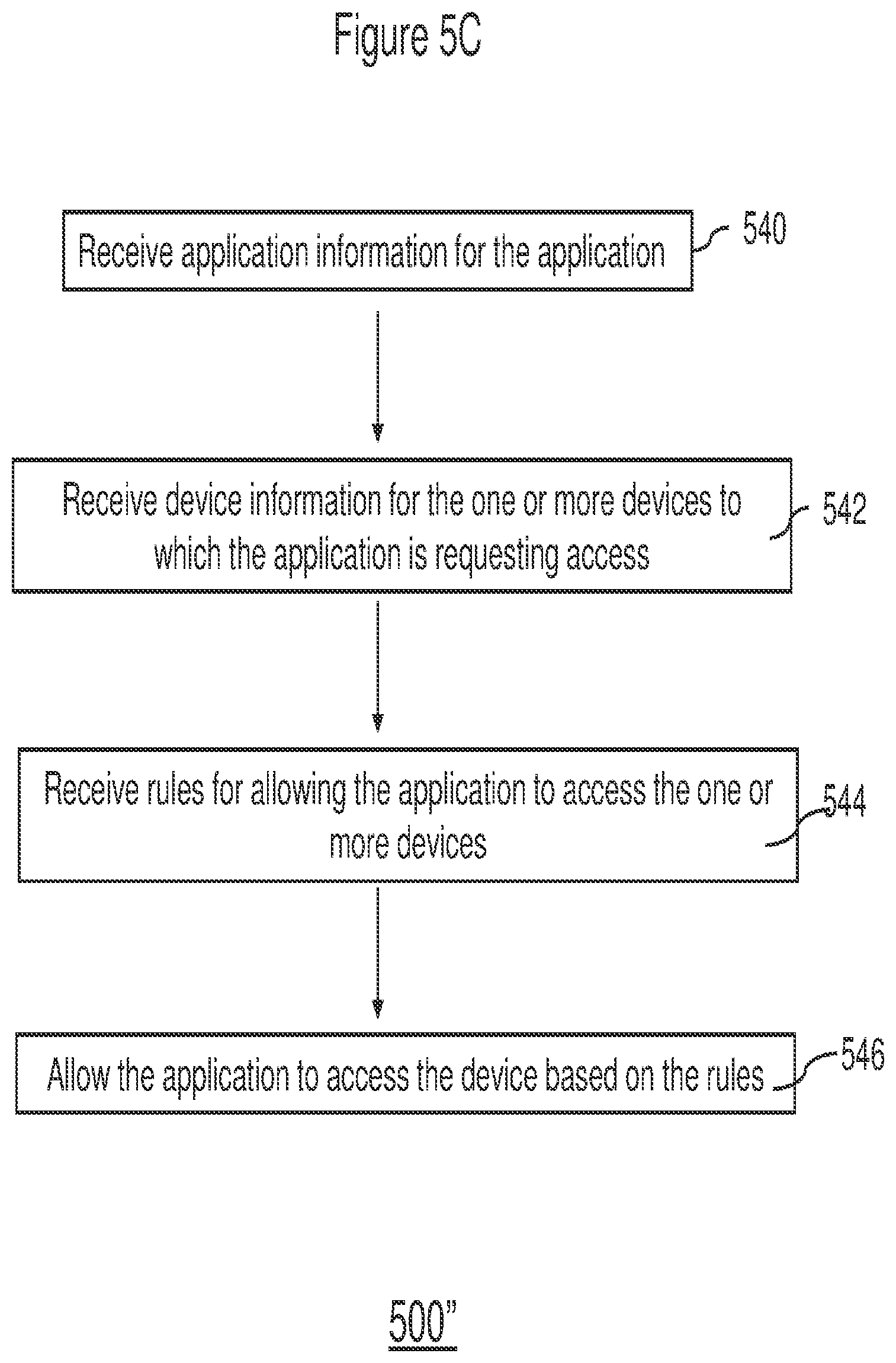 Patent US12100248 Figure 7 – Method and system for providing secure access to device operations and stored data to consumer applications