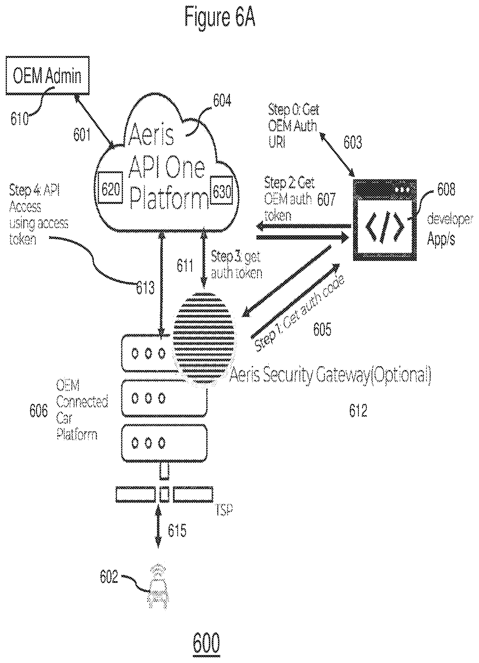 Patent US12100248 Figure 8 – Method and system for providing secure access to device operations and stored data to consumer applications