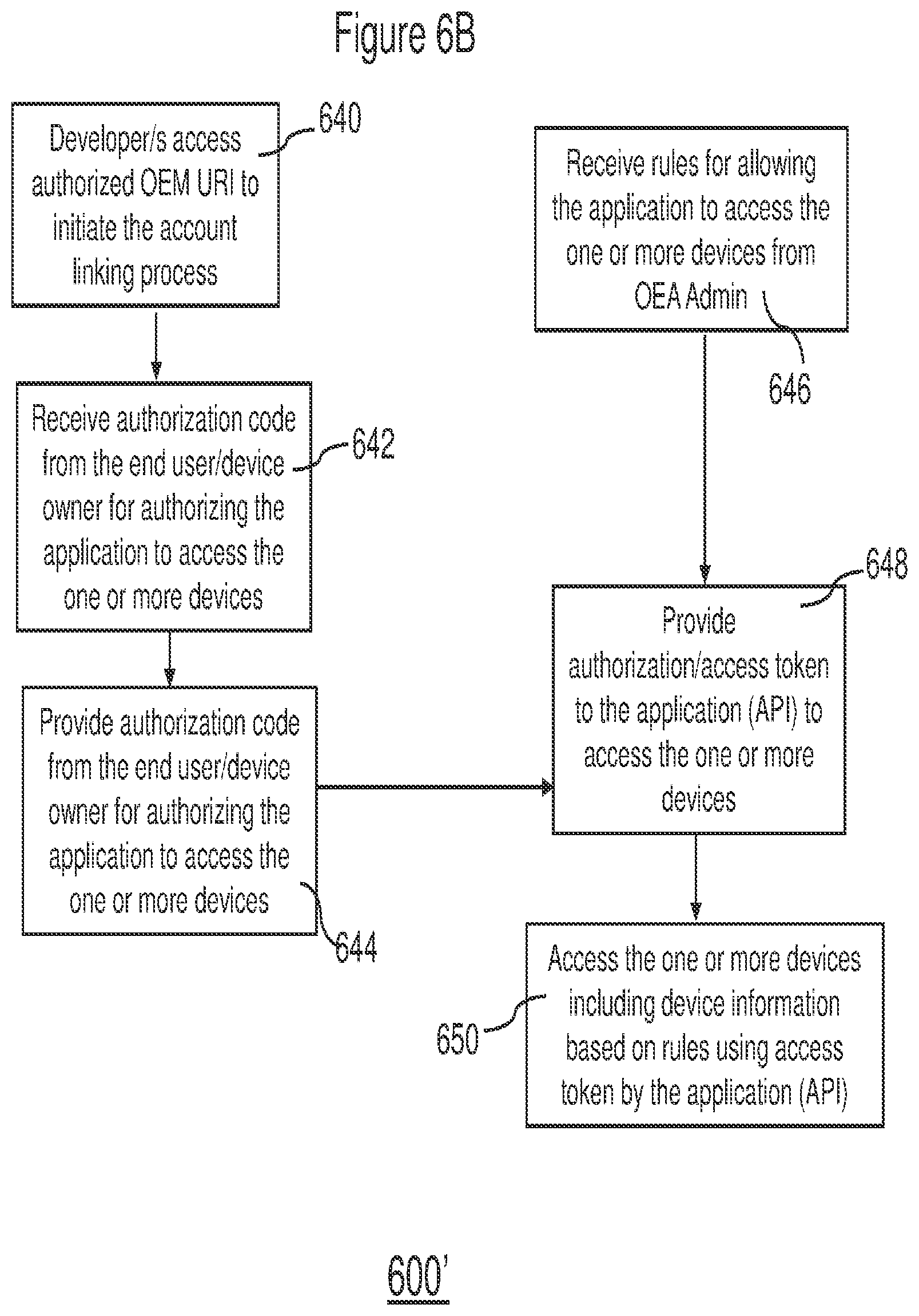 Patent US12100248 Figure 9 – Method and system for providing secure access to device operations and stored data to consumer applications